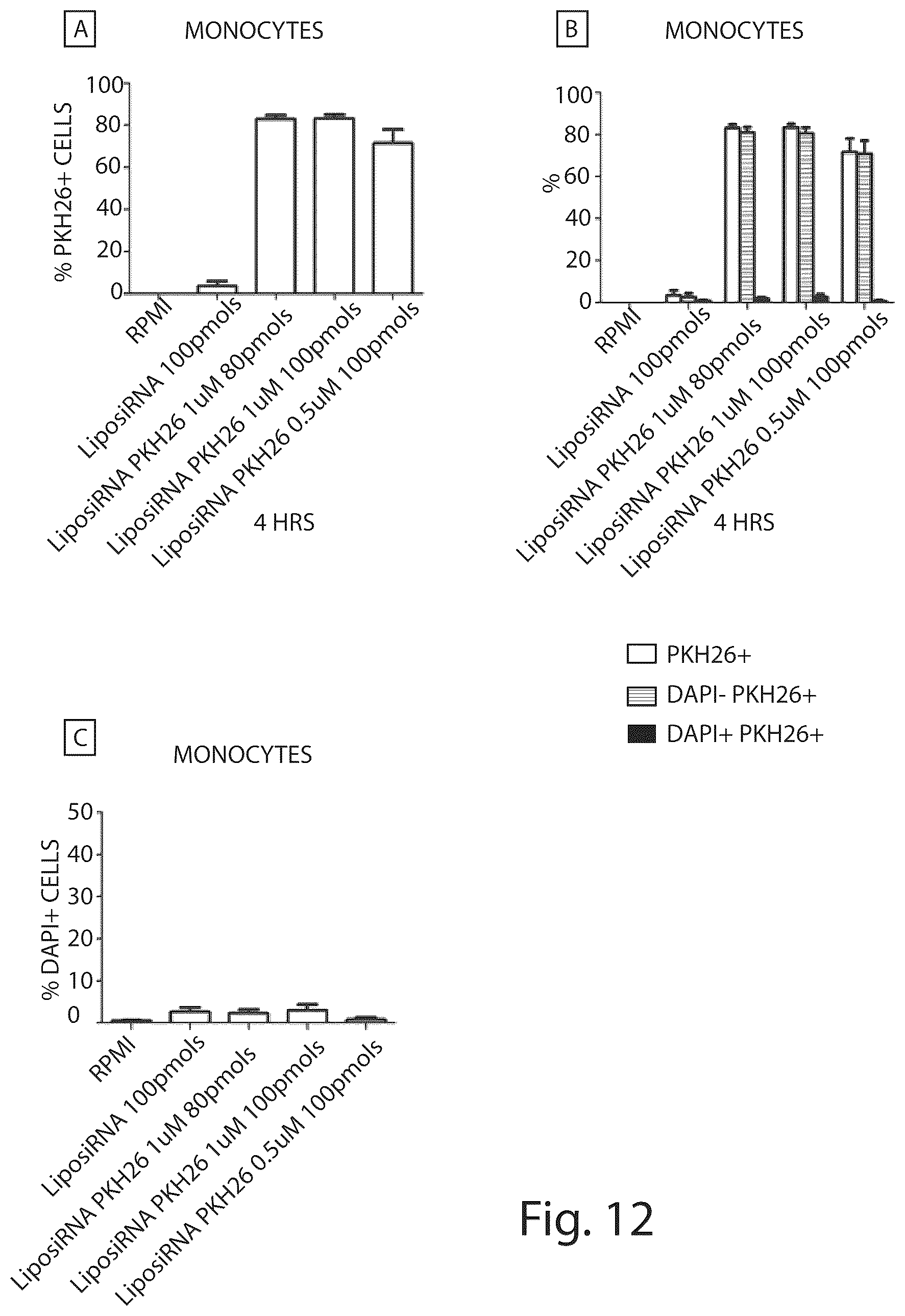 Patent US12410431 Figure 12 – Short interfering RNA targeting variant C1858T of gene PTPN22