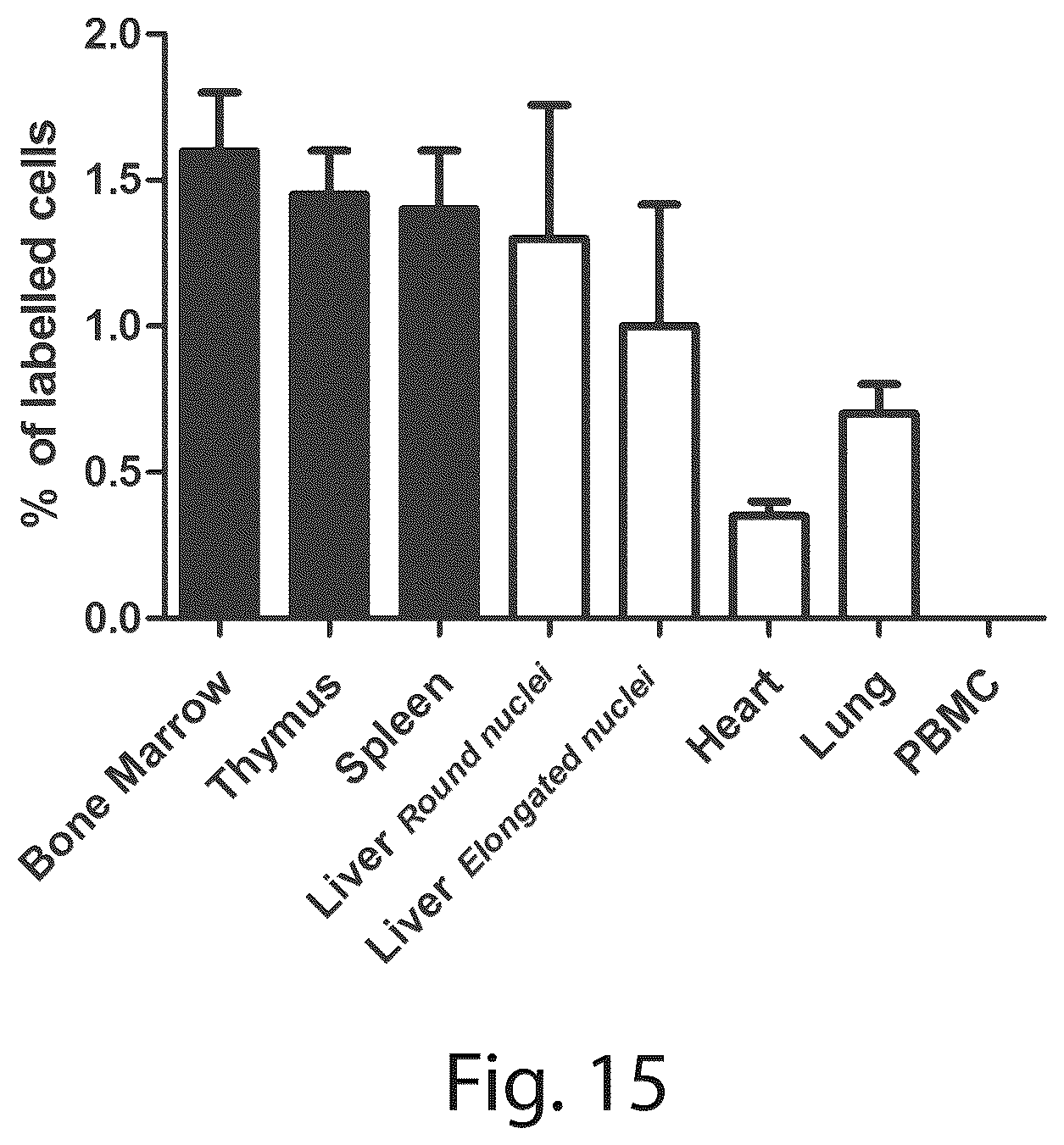 Patent US12410431 Figure 15 – Short interfering RNA targeting variant C1858T of gene PTPN22