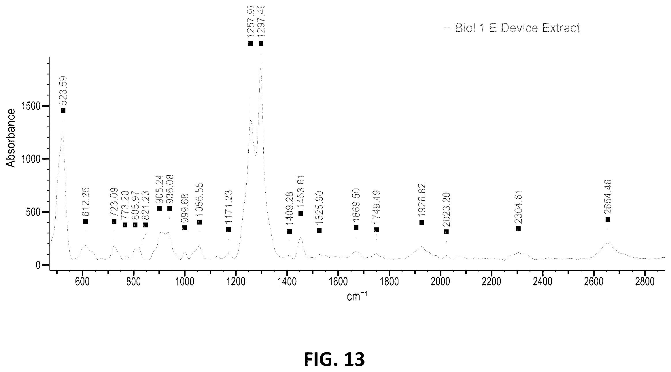 Patent US12410434 Figure 13 – Genelight cultures and extracts and applications thereof