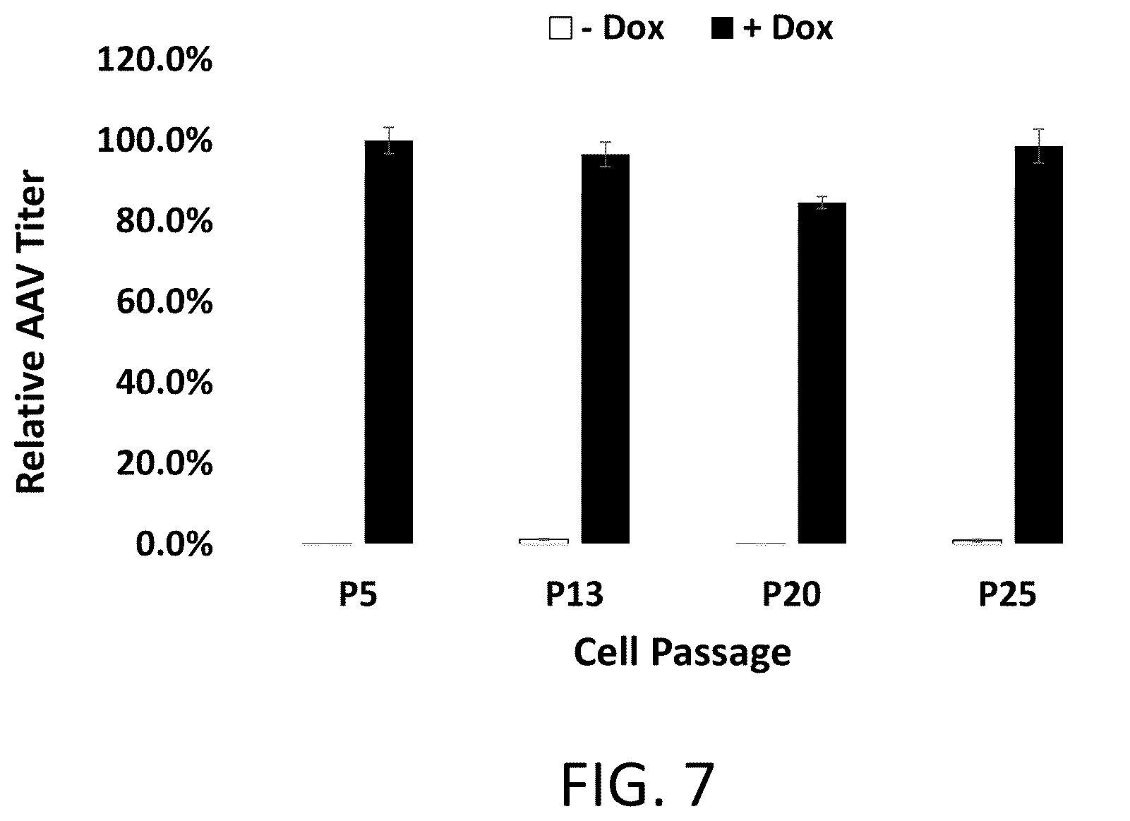 Patent US12410436 Figure 20 – Adeno-associated virus (AAV) producer cell lines
