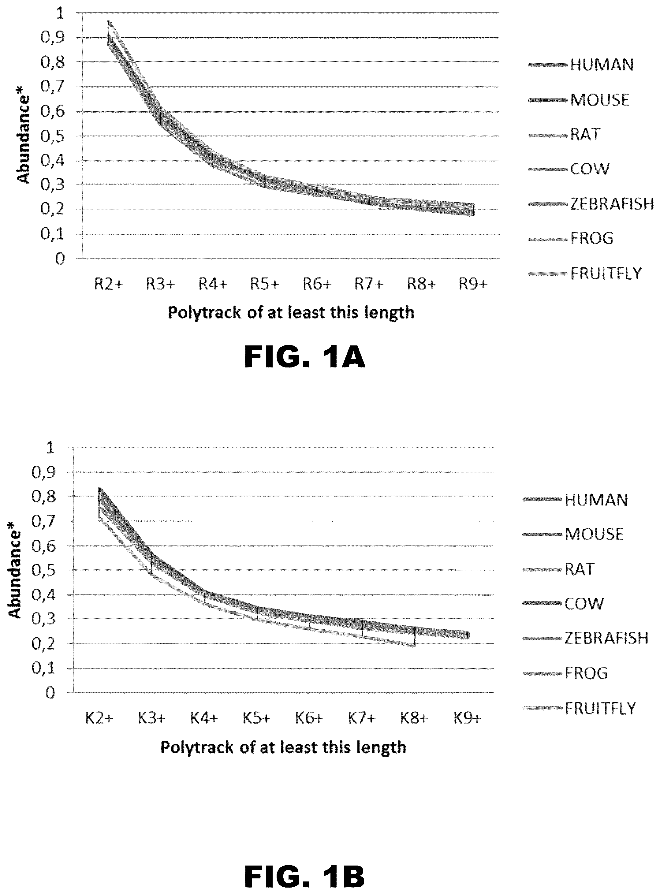 Patent US12410437 Figure 1 – Incorporation of internal polya-encoded poly-lysine sequence tags and their variations for the tunable control of protein synthesis in bacterial and eukaryotic cells