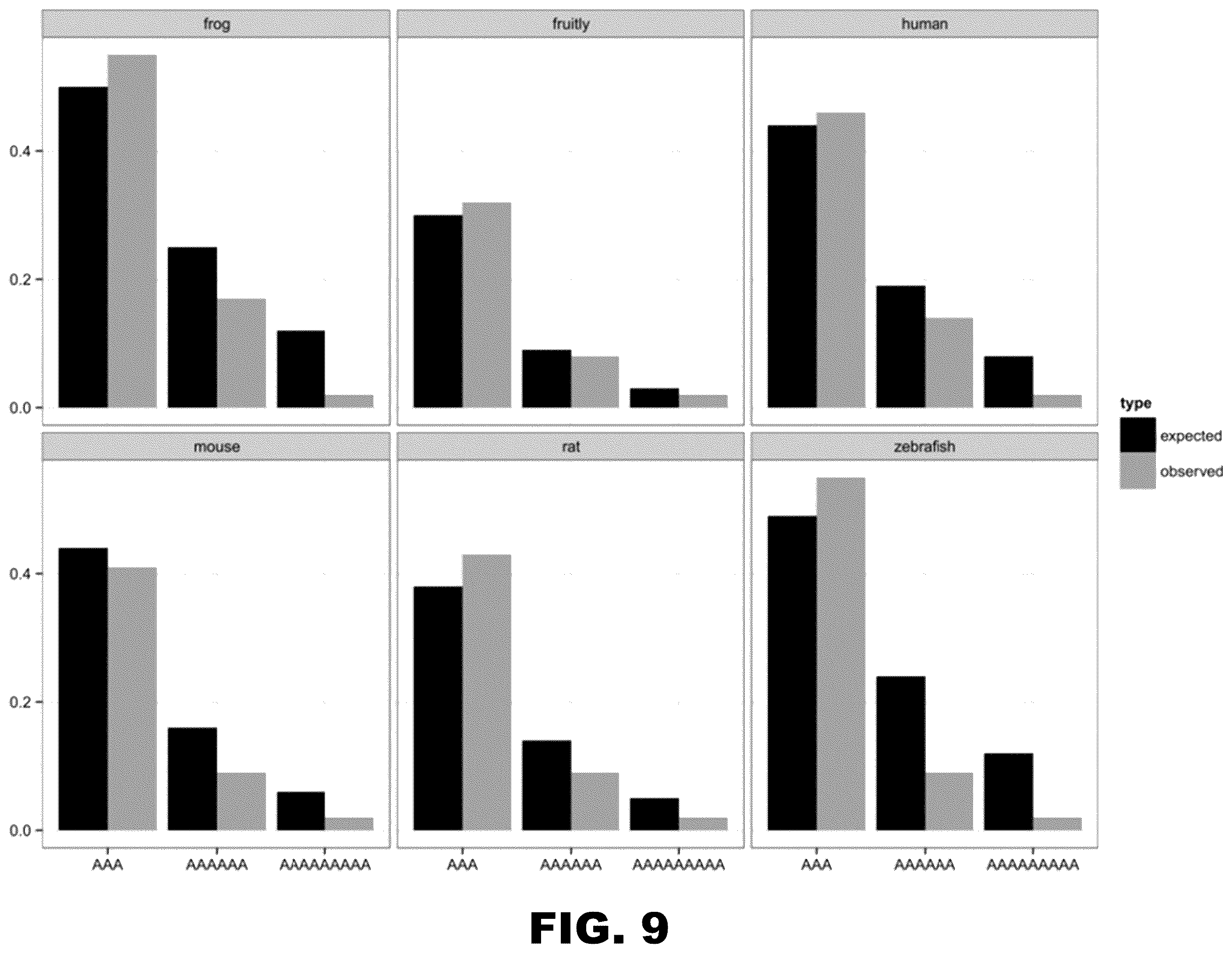 Patent US12410437 Figure 13 – Incorporation of internal polya-encoded poly-lysine sequence tags and their variations for the tunable control of protein synthesis in bacterial and eukaryotic cells