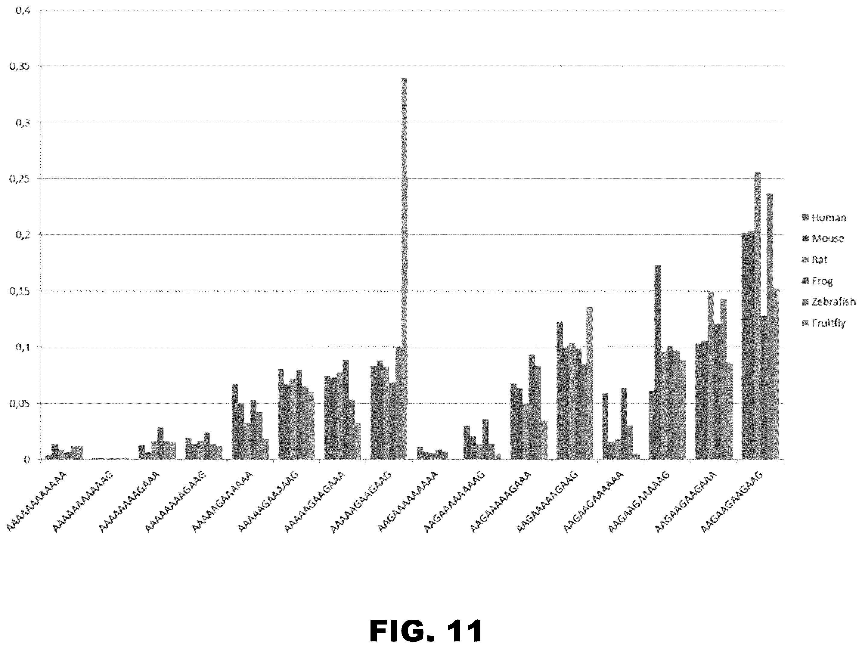 Patent US12410437 Figure 15 – Incorporation of internal polya-encoded poly-lysine sequence tags and their variations for the tunable control of protein synthesis in bacterial and eukaryotic cells