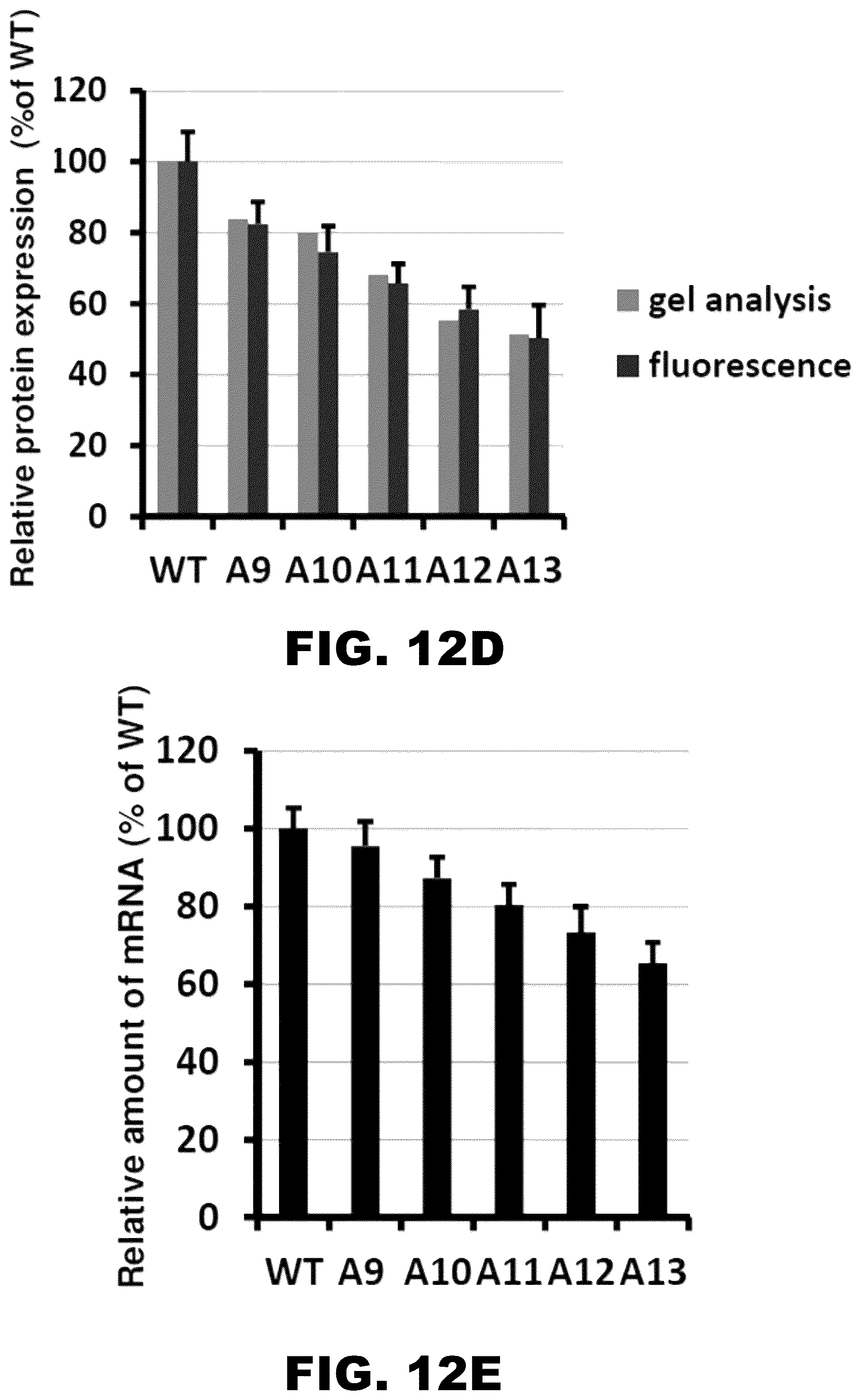 Patent US12410437 Figure 18 – Incorporation of internal polya-encoded poly-lysine sequence tags and their variations for the tunable control of protein synthesis in bacterial and eukaryotic cells