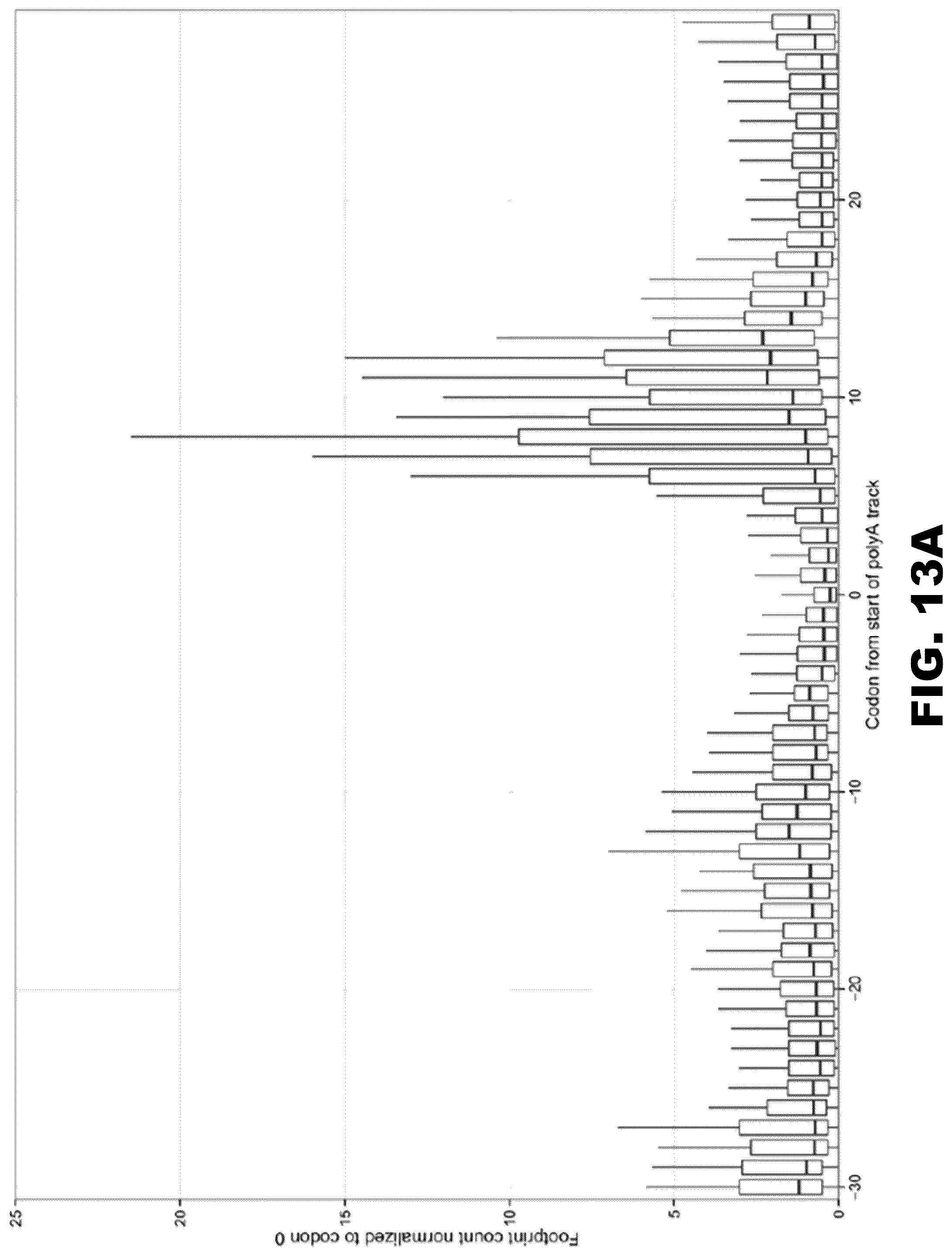 Patent US12410437 Figure 19 – Incorporation of internal polya-encoded poly-lysine sequence tags and their variations for the tunable control of protein synthesis in bacterial and eukaryotic cells