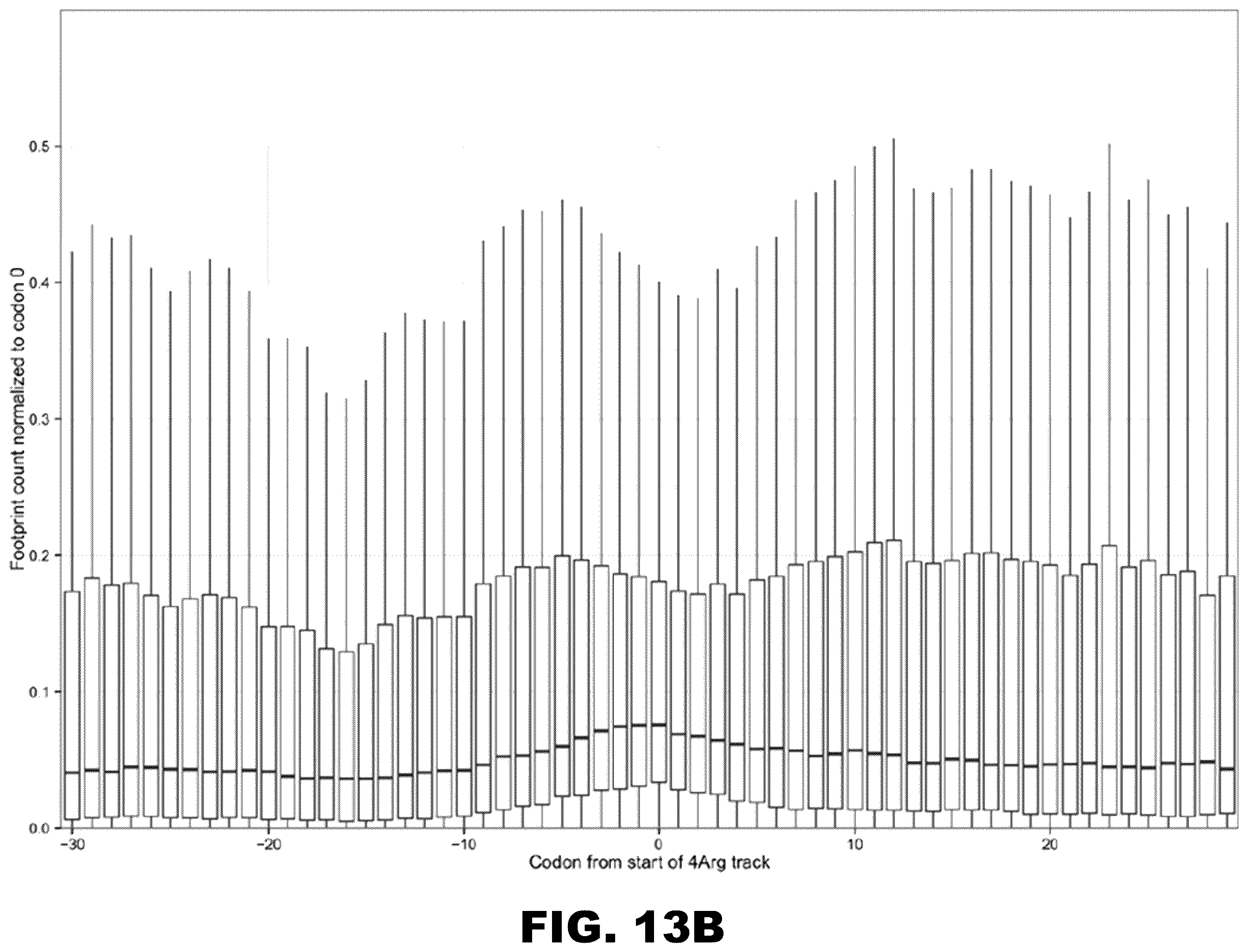 Patent US12410437 Figure 20 – Incorporation of internal polya-encoded poly-lysine sequence tags and their variations for the tunable control of protein synthesis in bacterial and eukaryotic cells