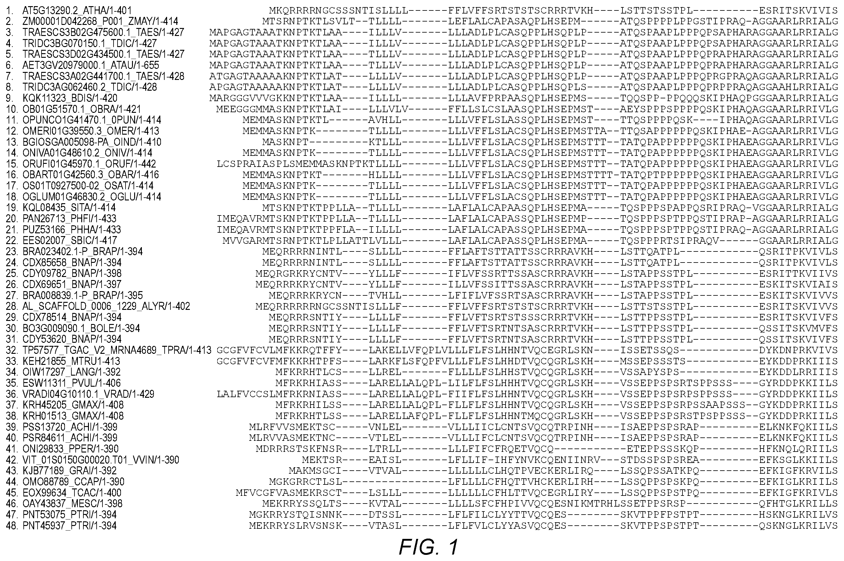 Patent US12410438 Figure 1 – Methods for controlling meristem size for crop improvement