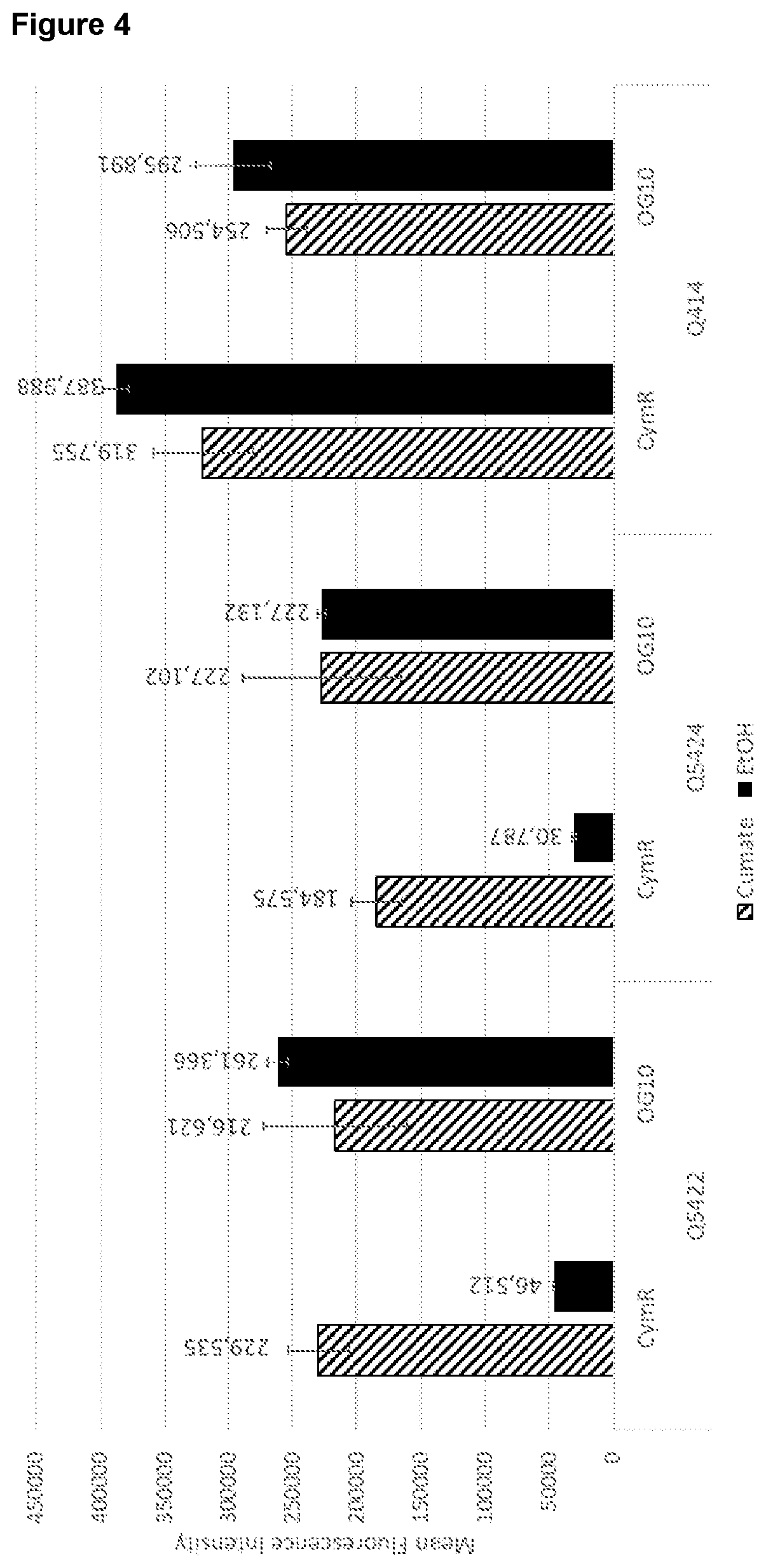 Patent US12410443 Figure 5 – Inducible AAV system comprising cumate operator sequences