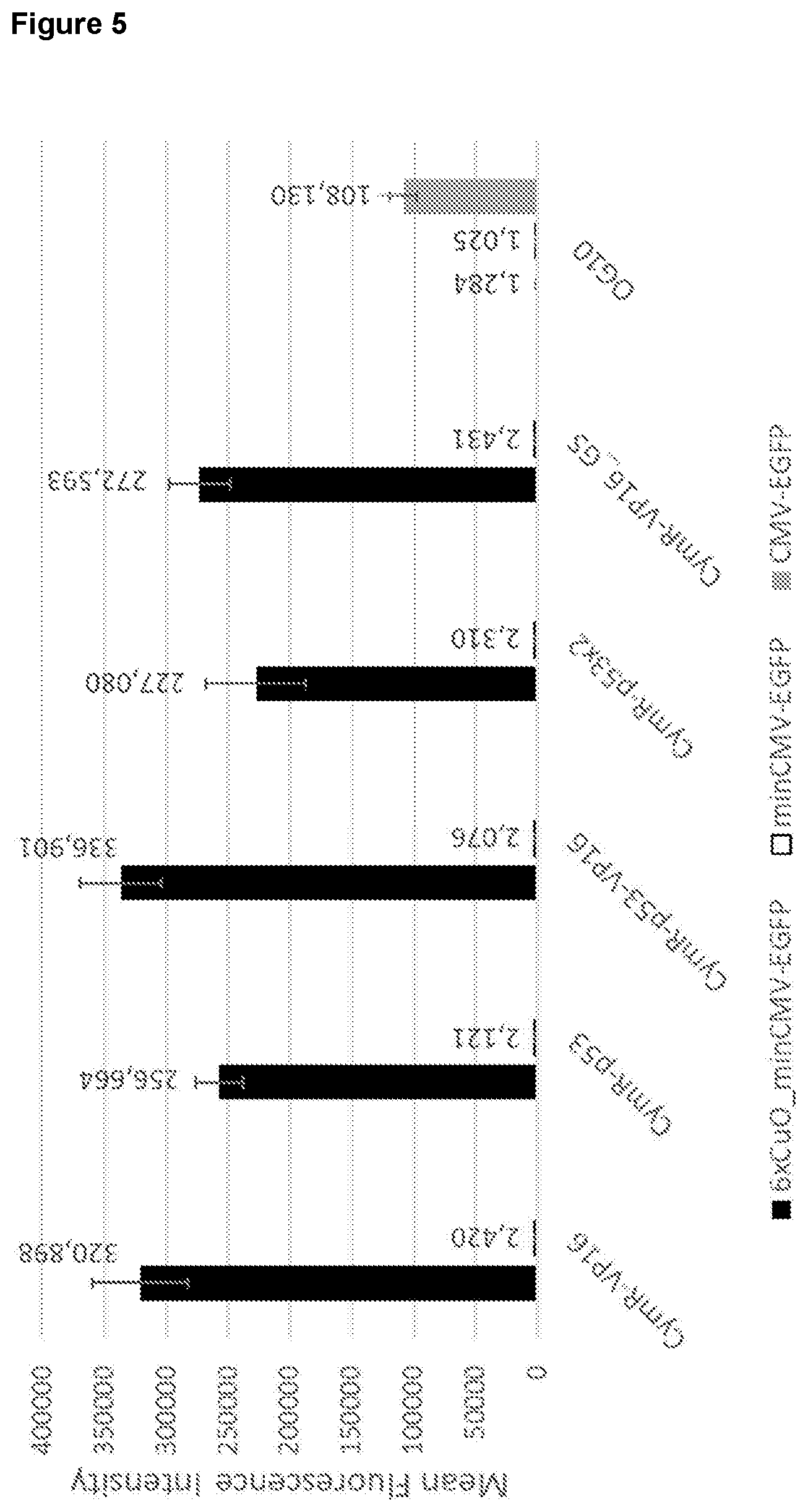 Patent US12410443 Figure 6 – Inducible AAV system comprising cumate operator sequences