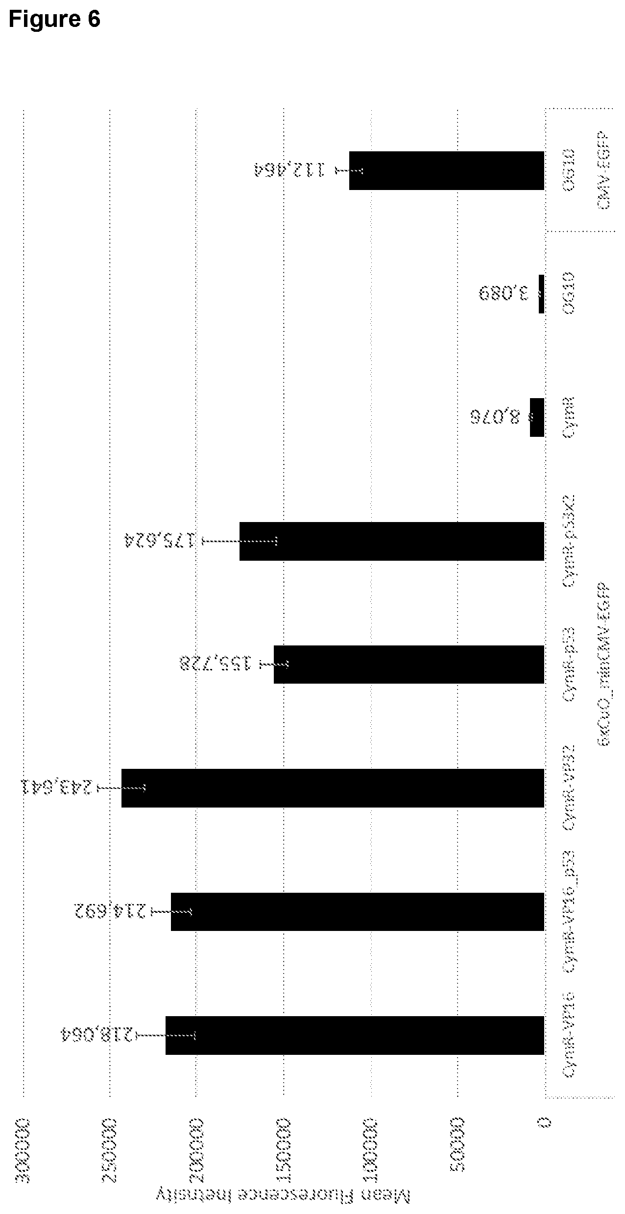 Patent US12410443 Figure 7 – Inducible AAV system comprising cumate operator sequences