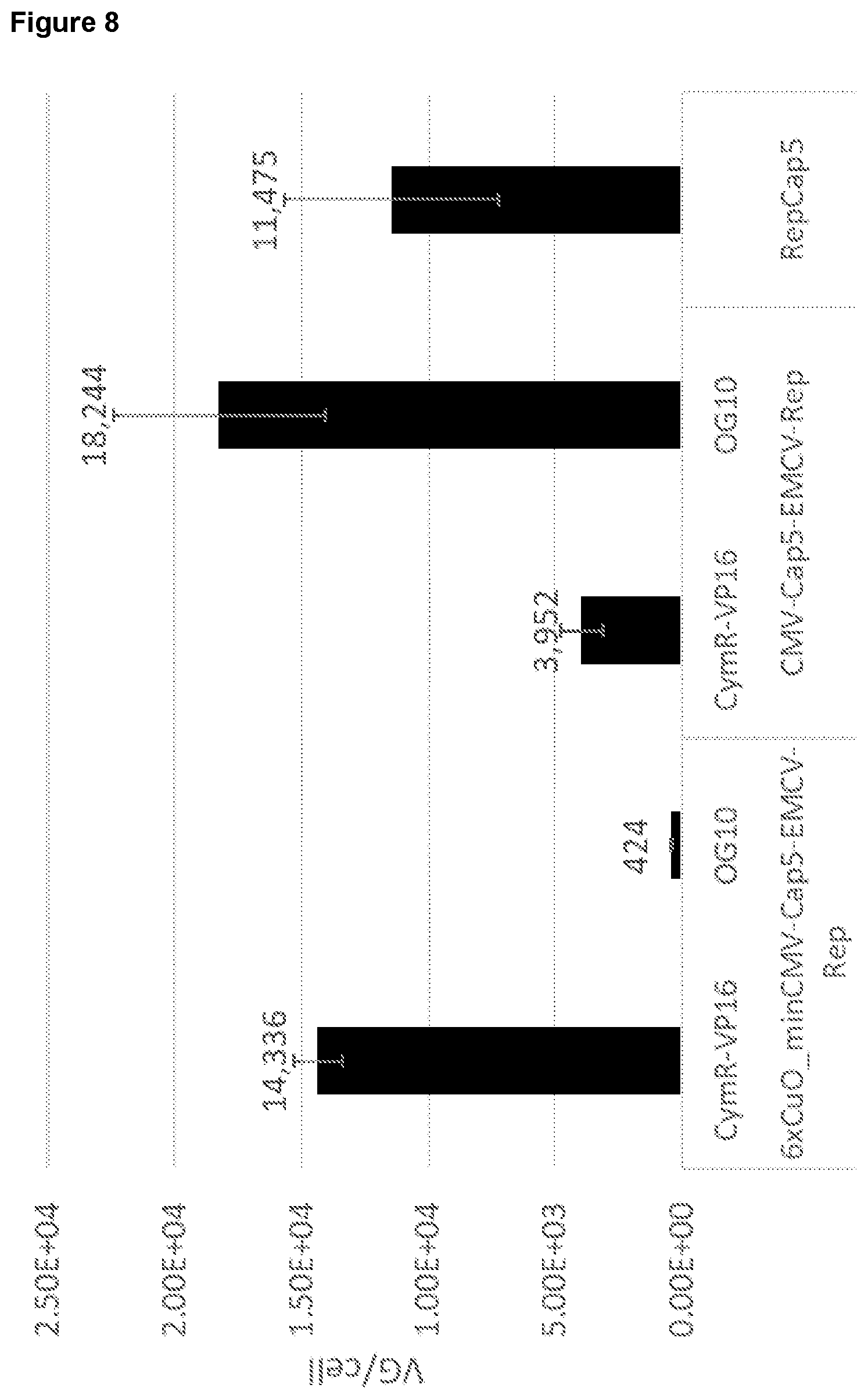 Patent US12410443 Figure 9 – Inducible AAV system comprising cumate operator sequences