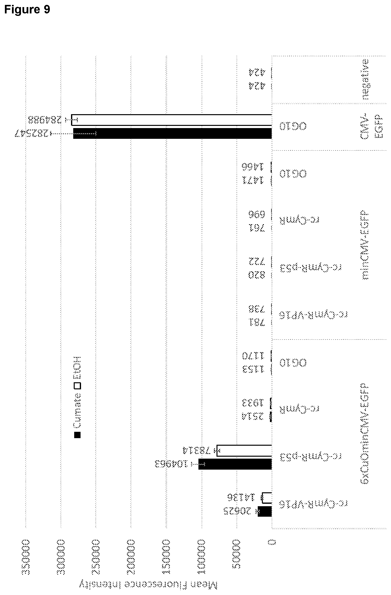 Patent US12410443 Figure 10 – Inducible AAV system comprising cumate operator sequences