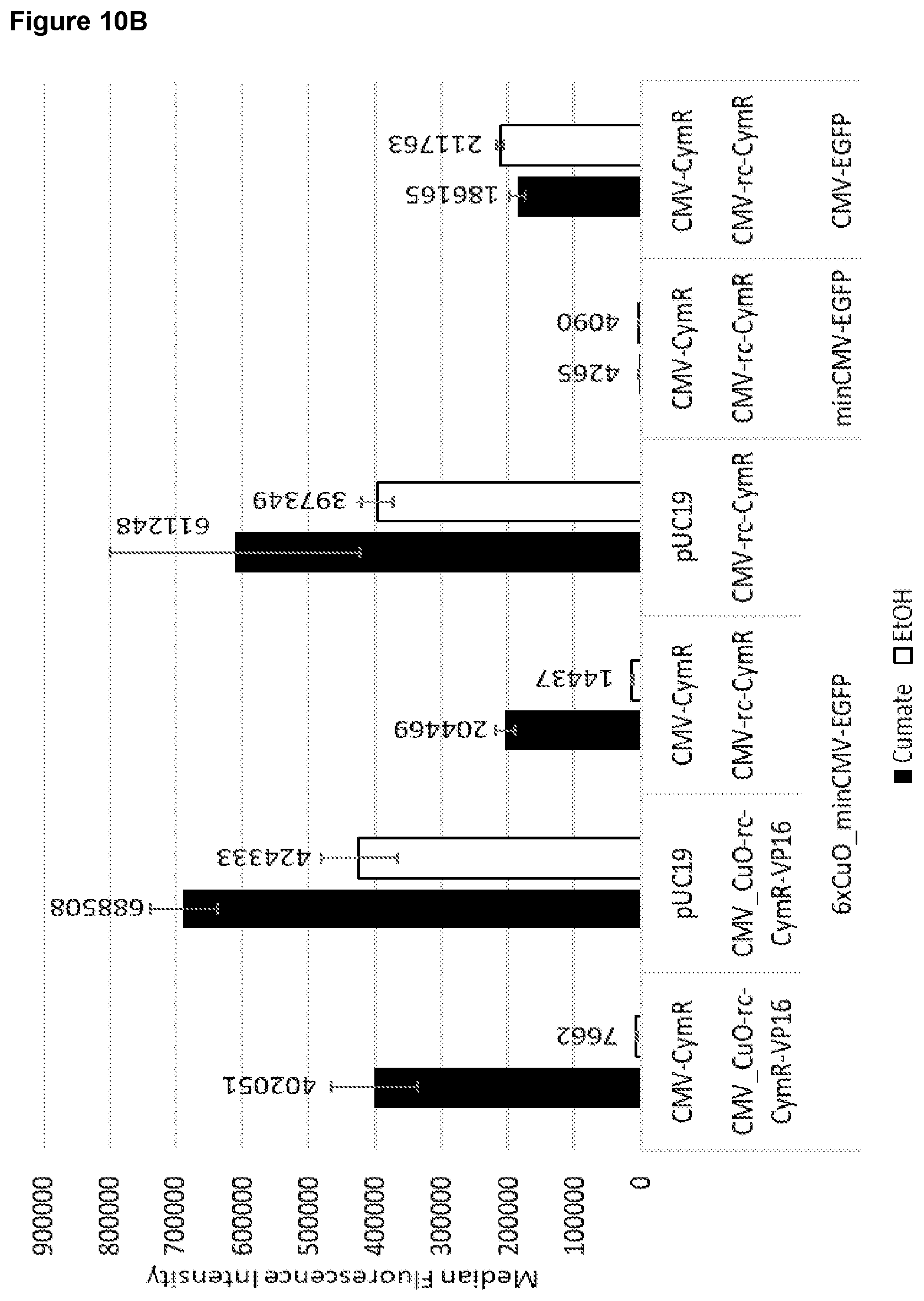 Patent US12410443 Figure 12 – Inducible AAV system comprising cumate operator sequences