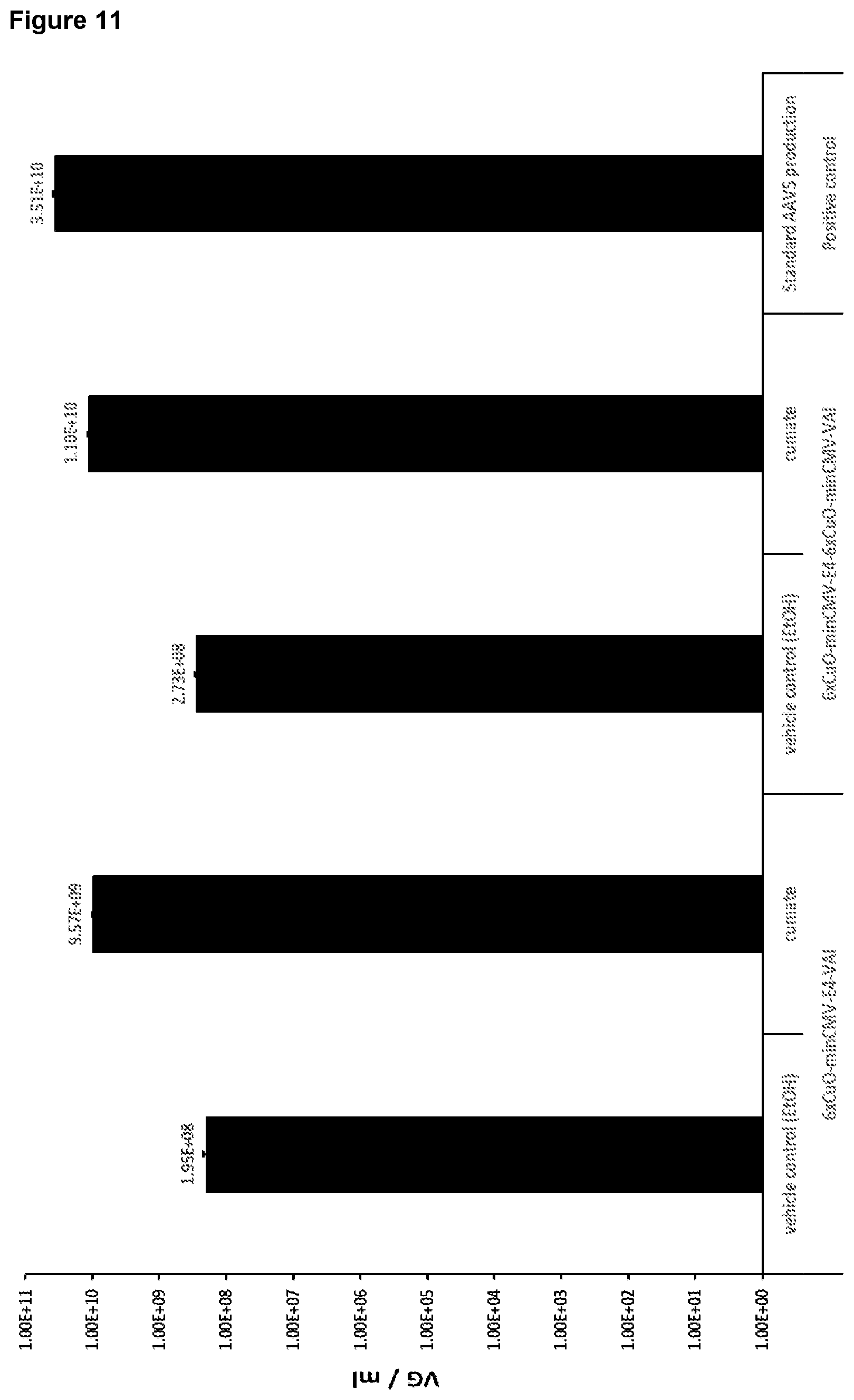 Patent US12410443 Figure 13 – Inducible AAV system comprising cumate operator sequences