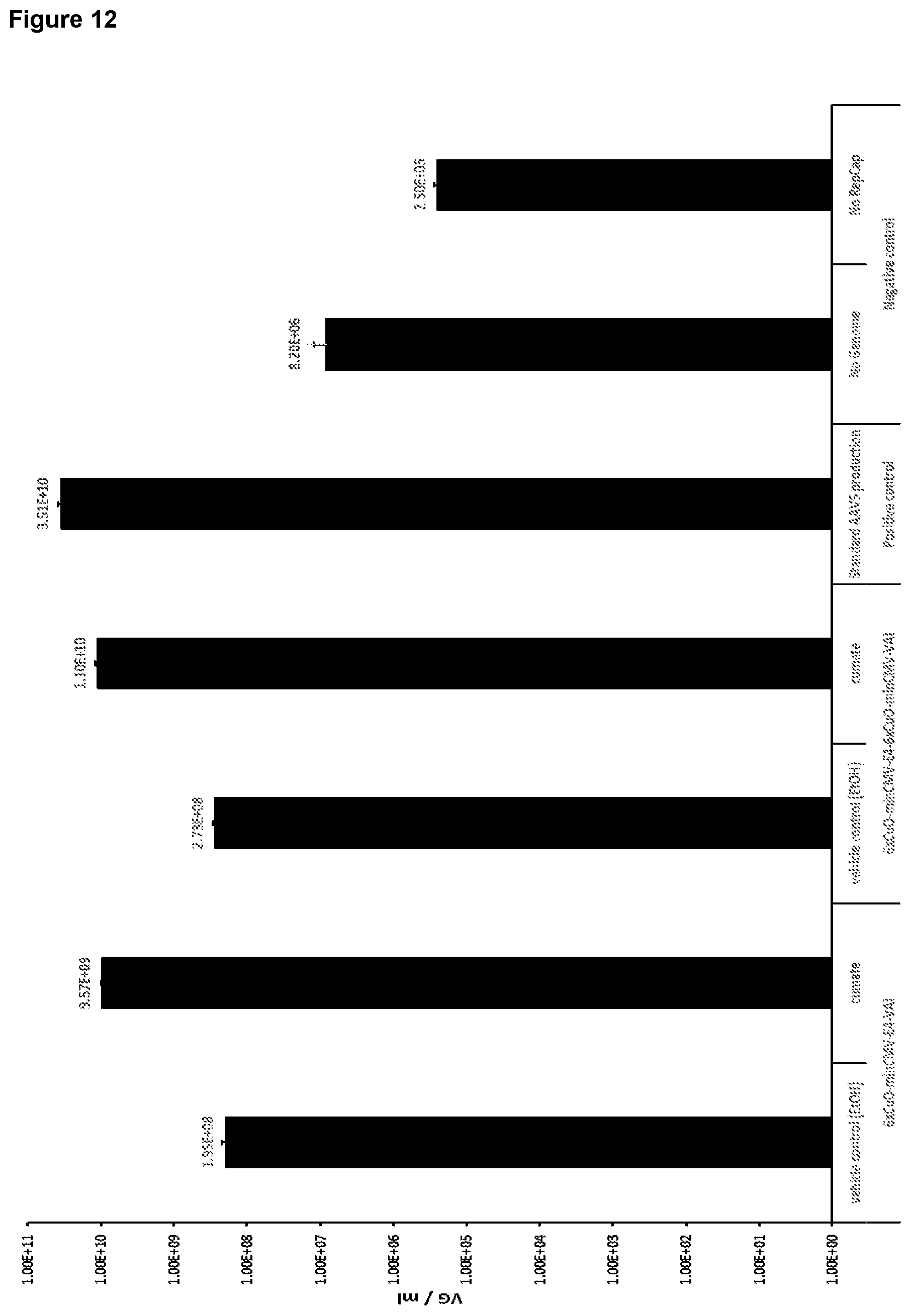 Patent US12410443 Figure 14 – Inducible AAV system comprising cumate operator sequences
