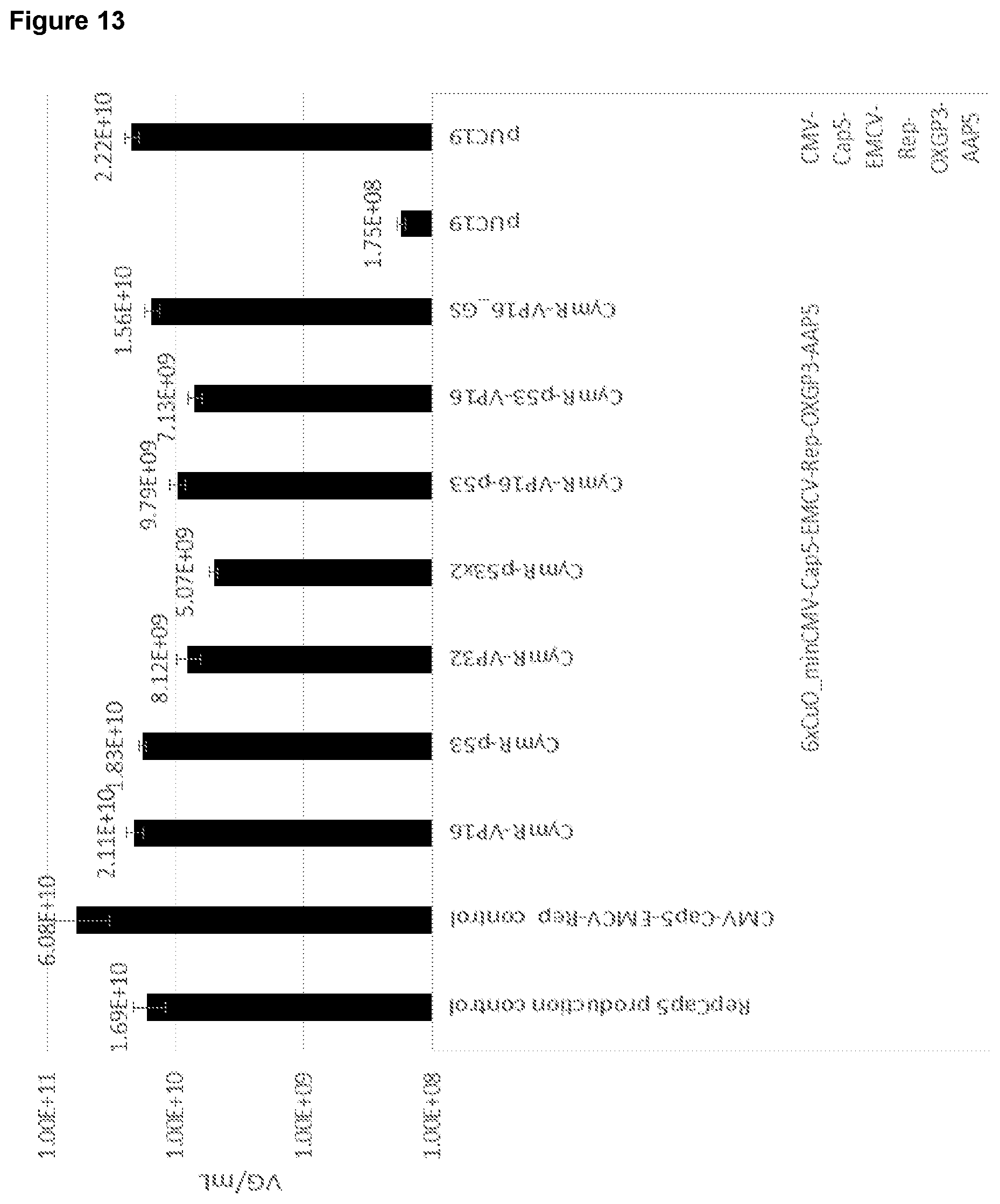 Patent US12410443 Figure 15 – Inducible AAV system comprising cumate operator sequences