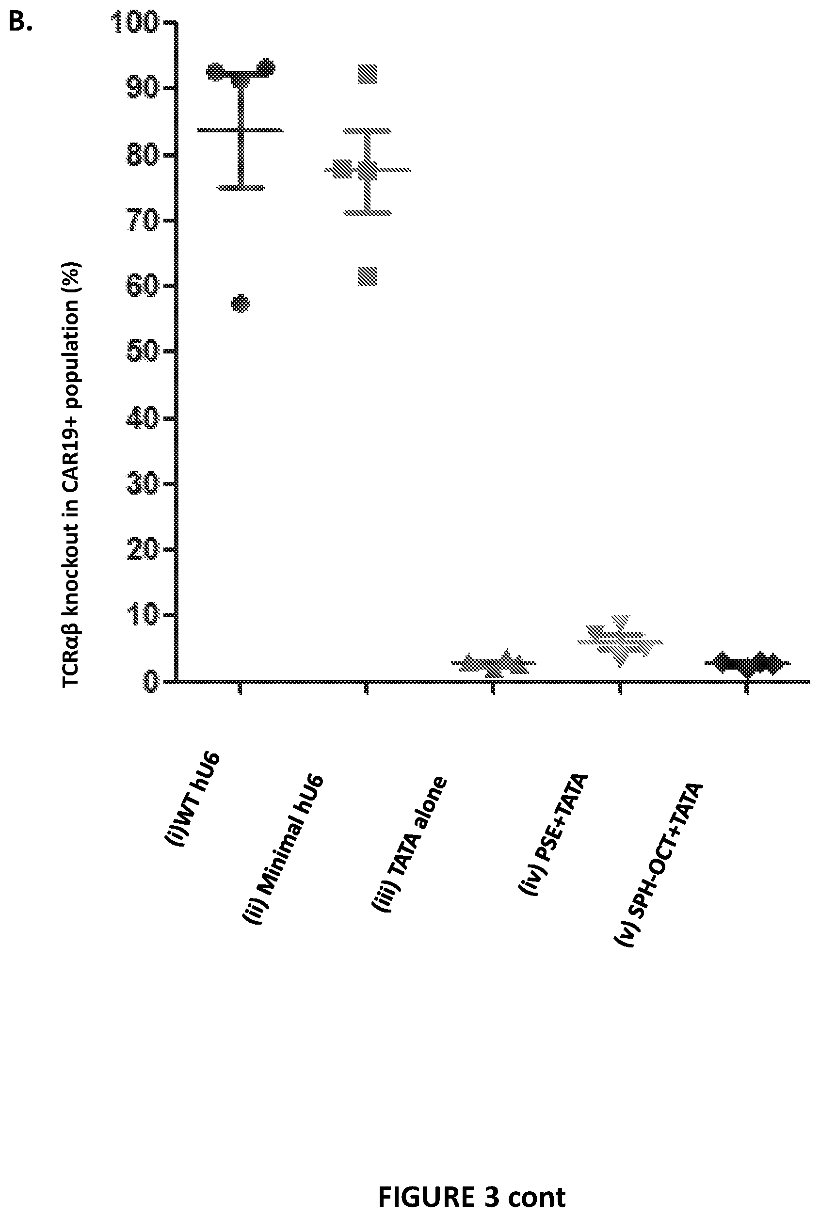 Patent US12410444 Figure 4 – Minimal promoter