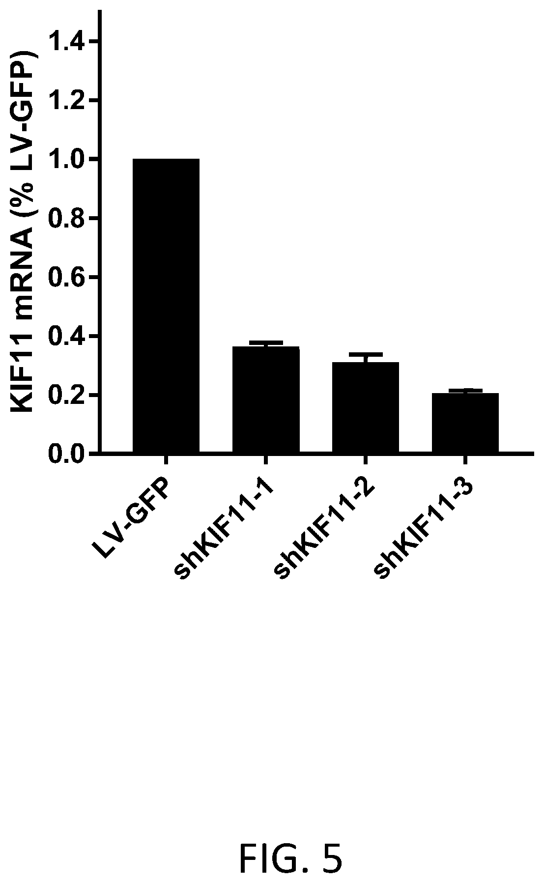 Patent US12410445 Figure 5 – Vector system for expressing regulatory RNA