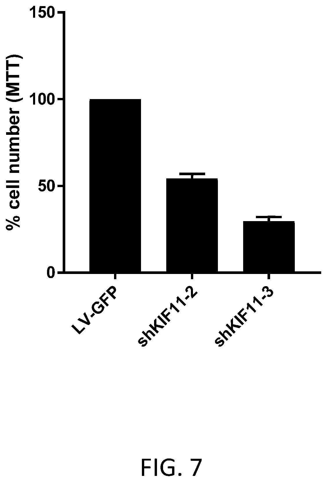 Patent US12410445 Figure 7 – Vector system for expressing regulatory RNA