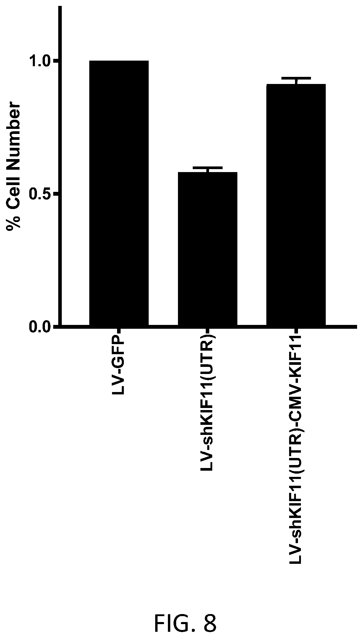 Patent US12410445 Figure 8 – Vector system for expressing regulatory RNA