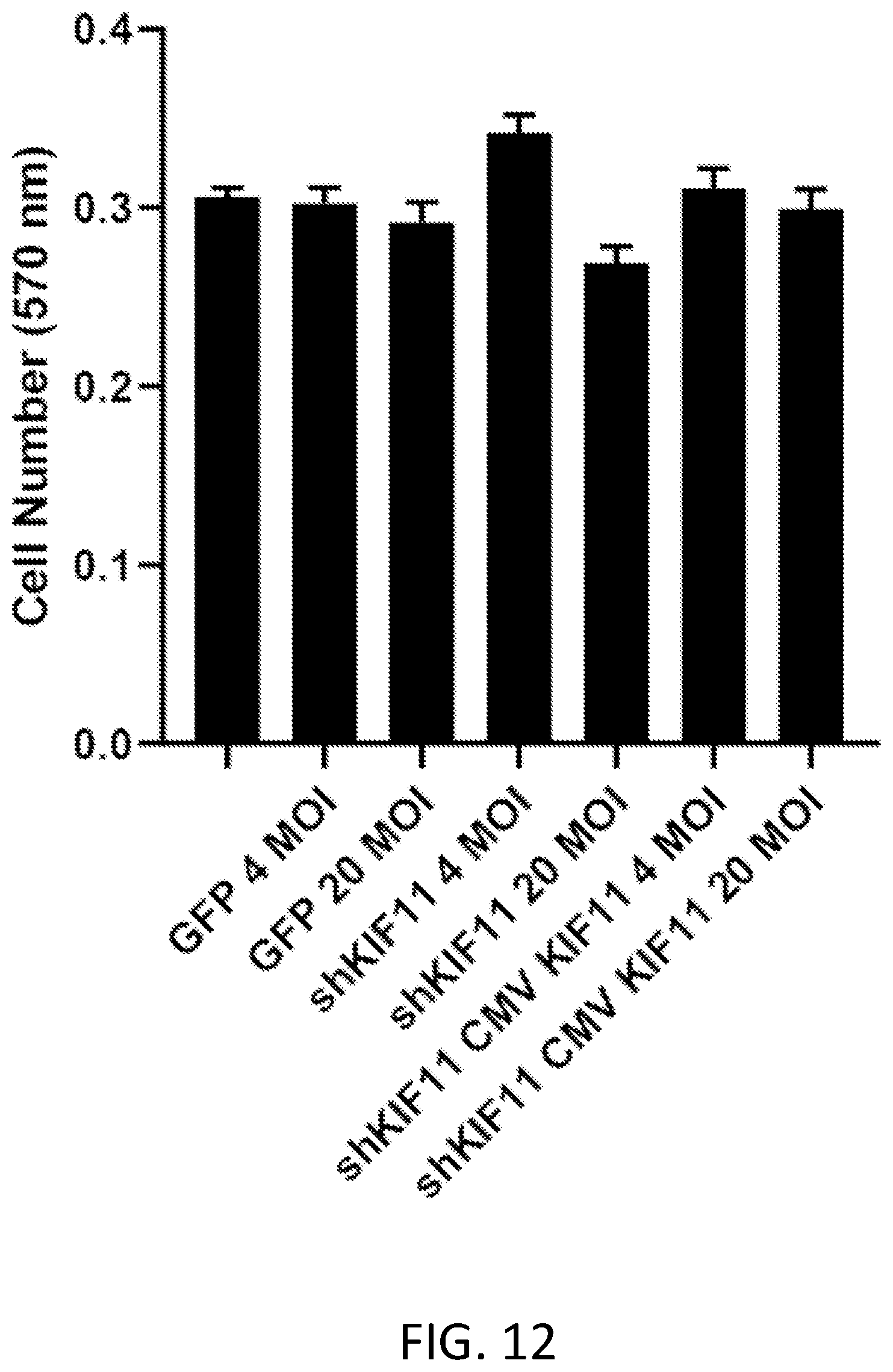 Patent US12410445 Figure 13 – Vector system for expressing regulatory RNA