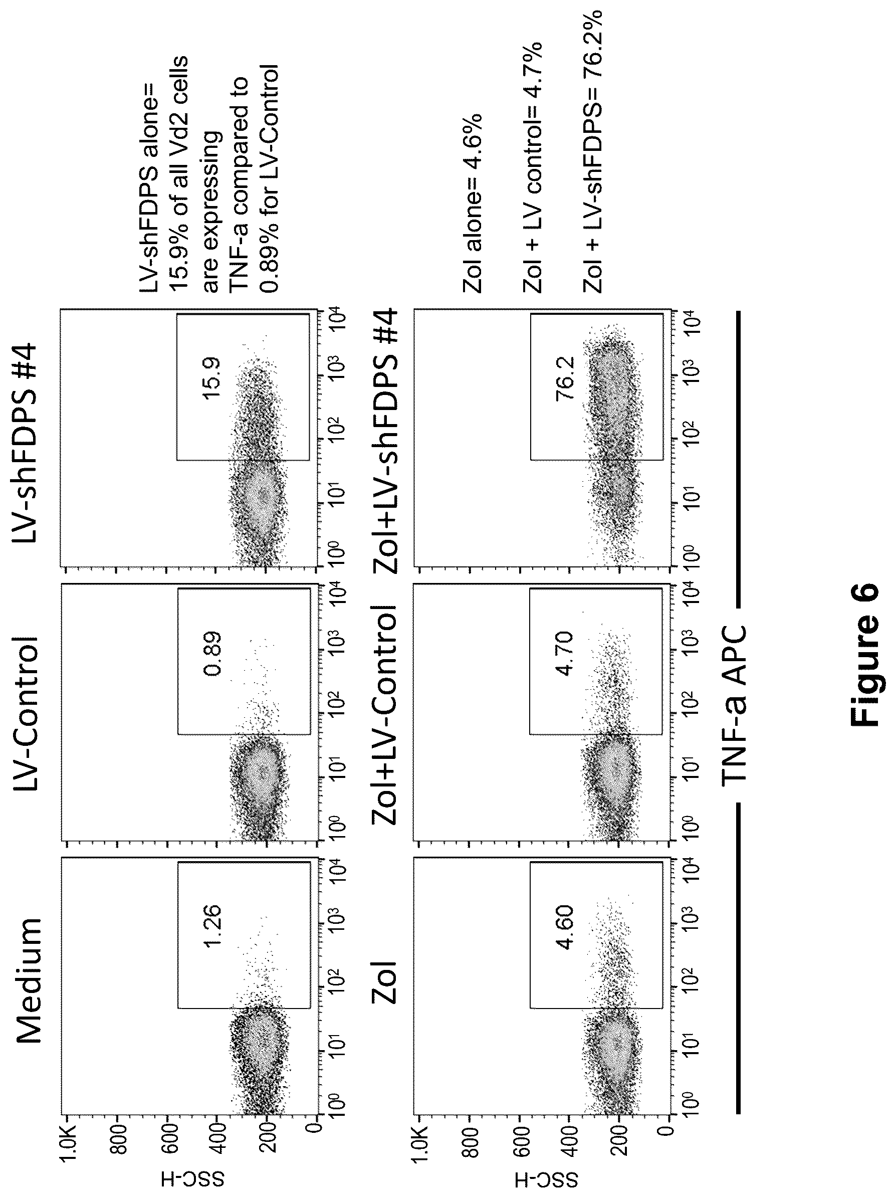 Patent US12410446 Figure 6 – Methods and compositions for the activation of gamma-delta T-cells