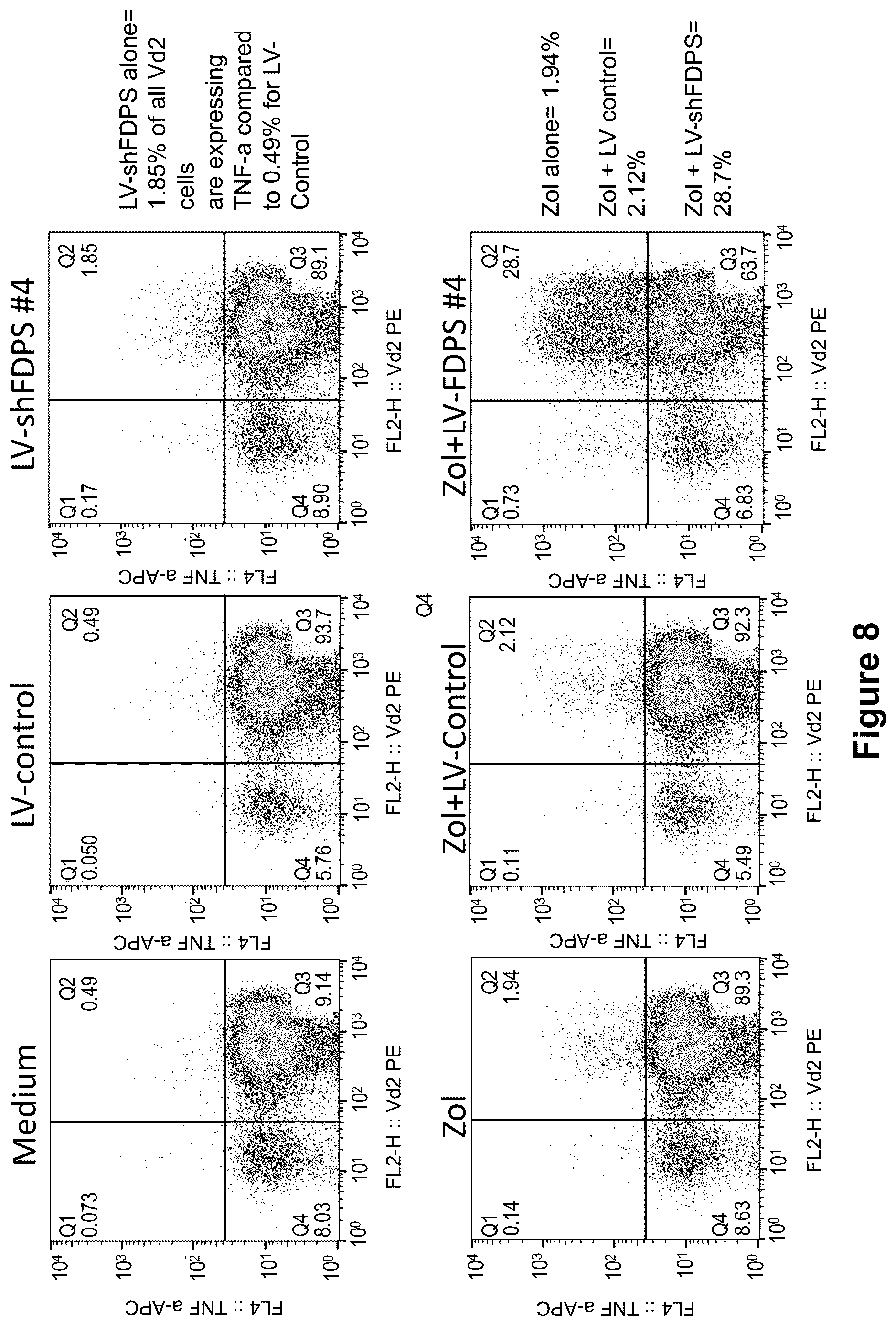 Patent US12410446 Figure 8 – Methods and compositions for the activation of gamma-delta T-cells