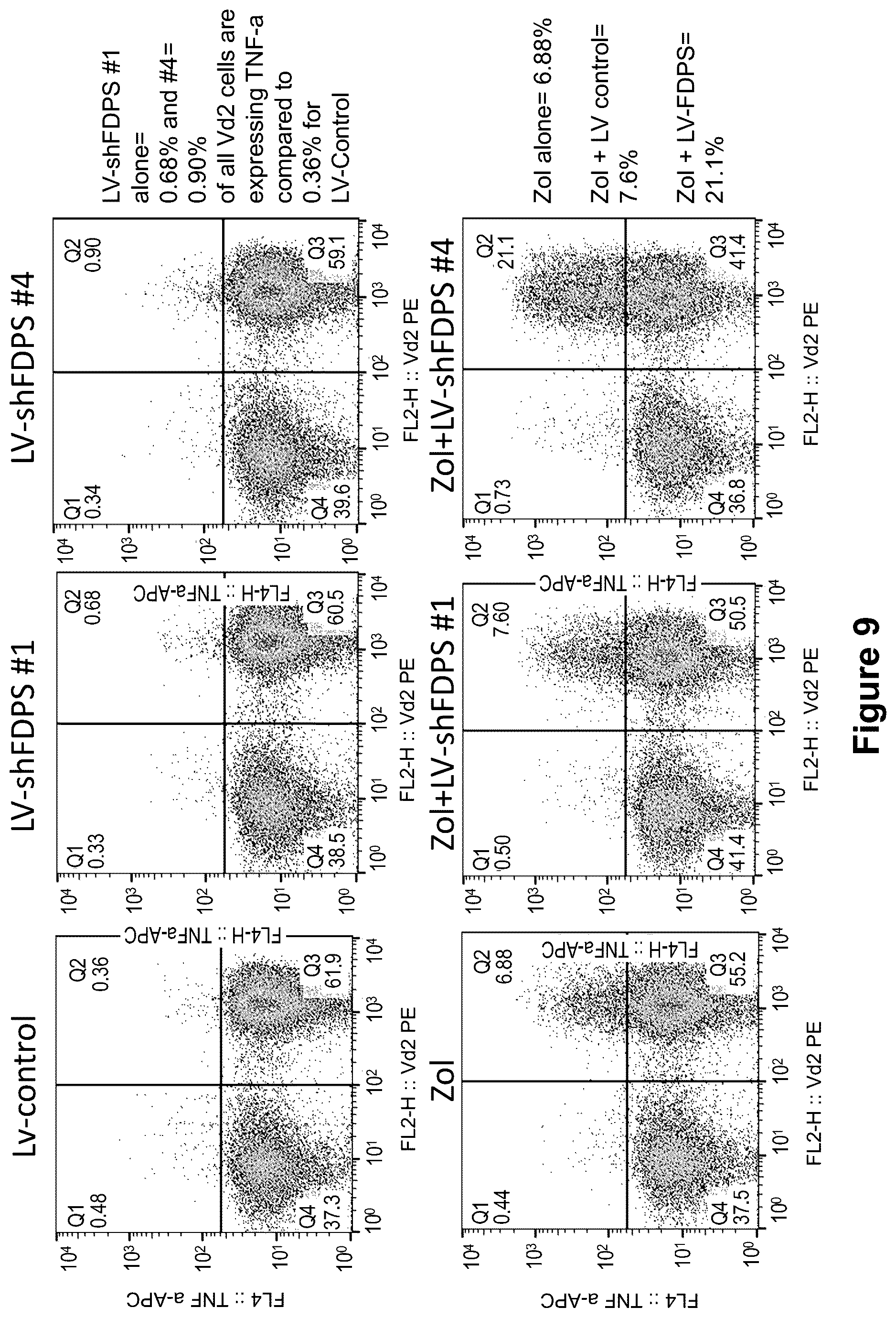 Patent US12410446 Figure 9 – Methods and compositions for the activation of gamma-delta T-cells