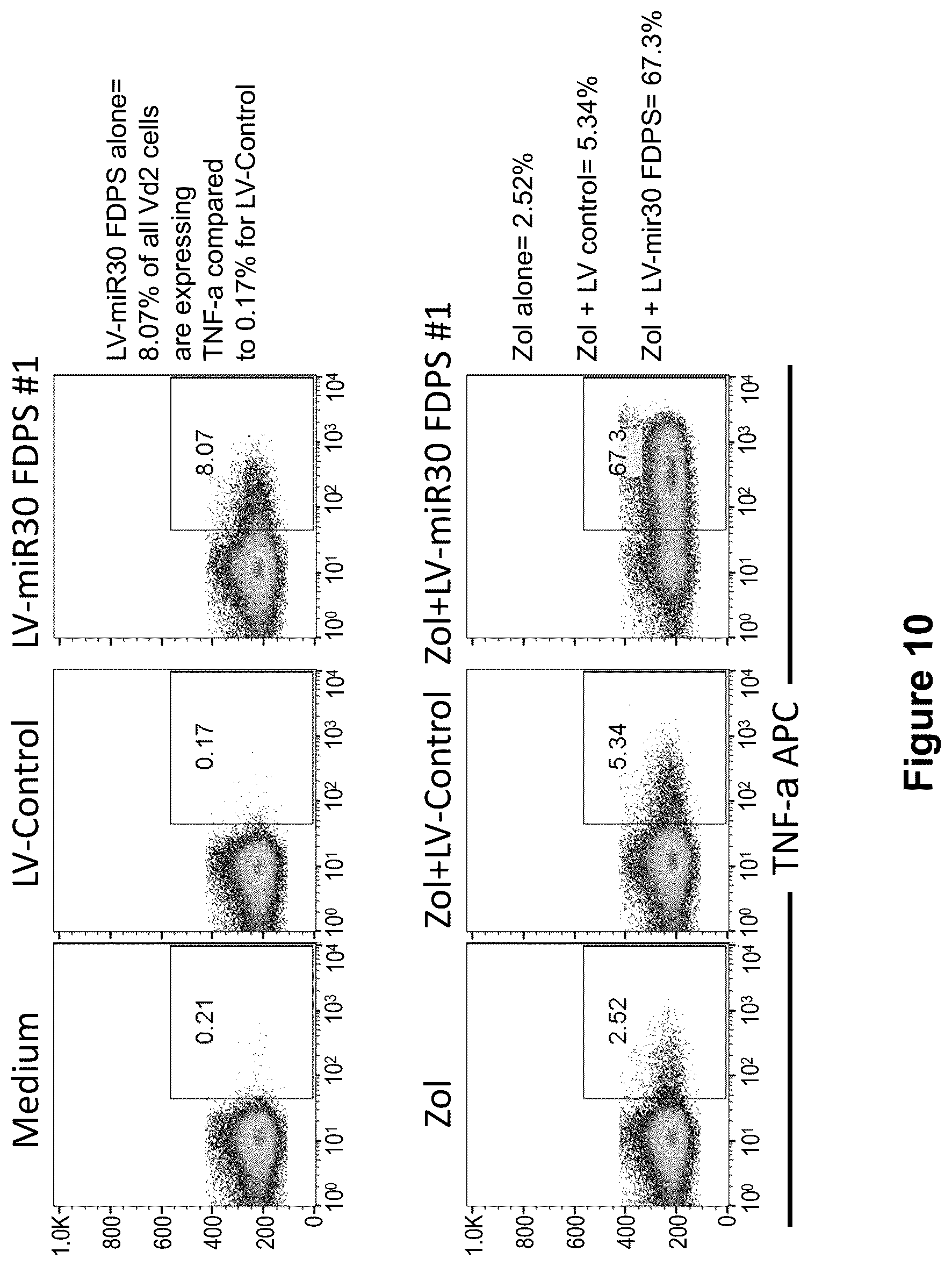 Patent US12410446 Figure 10 – Methods and compositions for the activation of gamma-delta T-cells