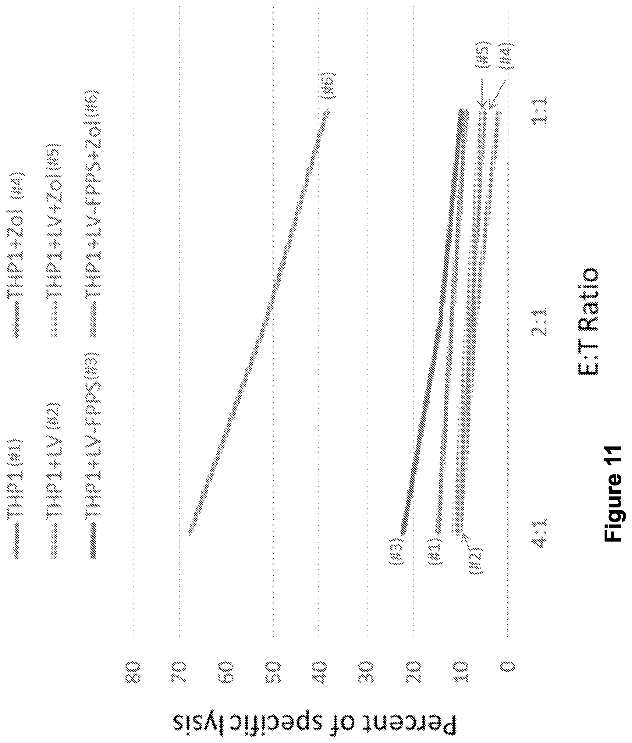 Patent US12410446 Figure 11 – Methods and compositions for the activation of gamma-delta T-cells