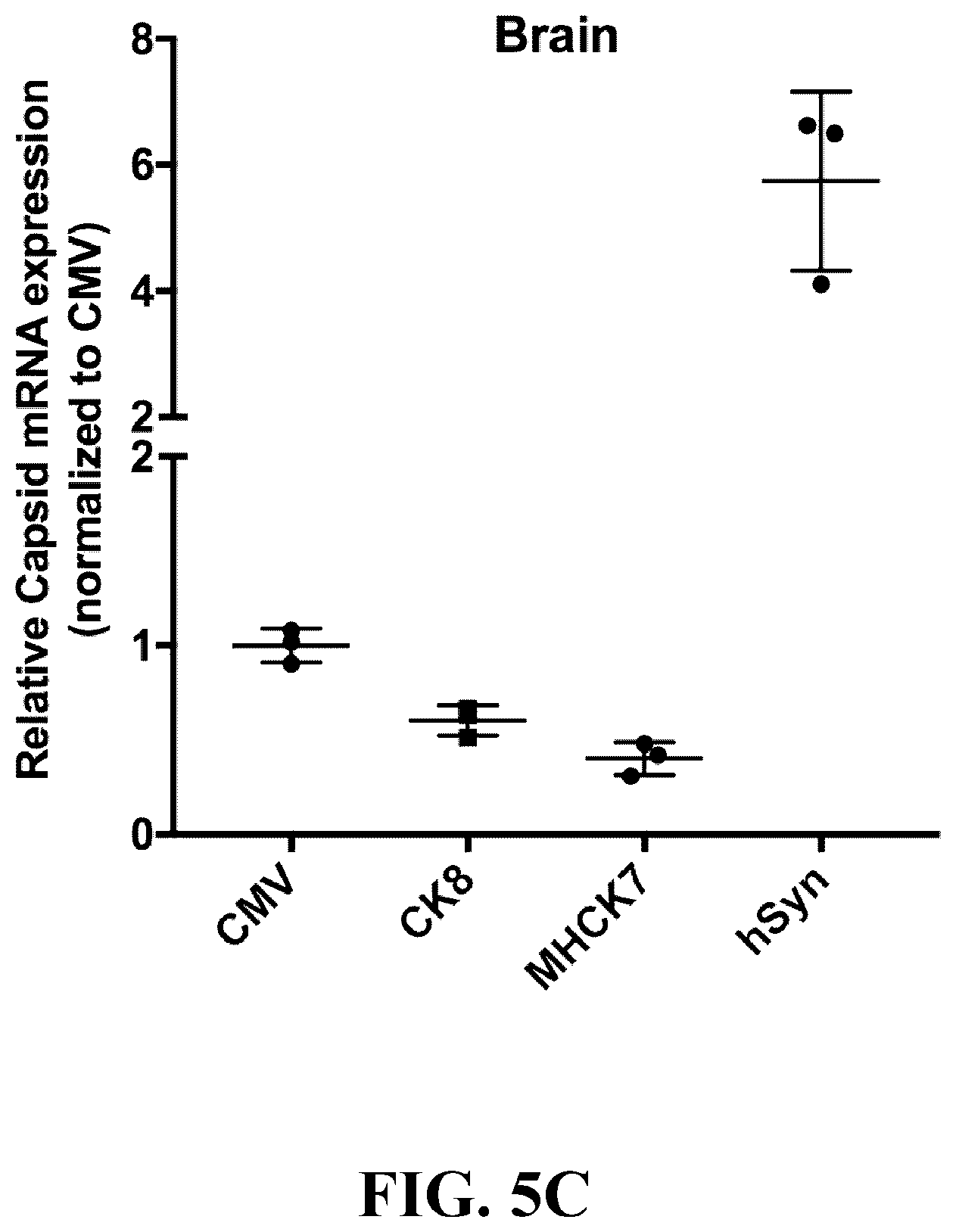 Patent US12410447 Figure 7 – Engineered muscle targeting compositions