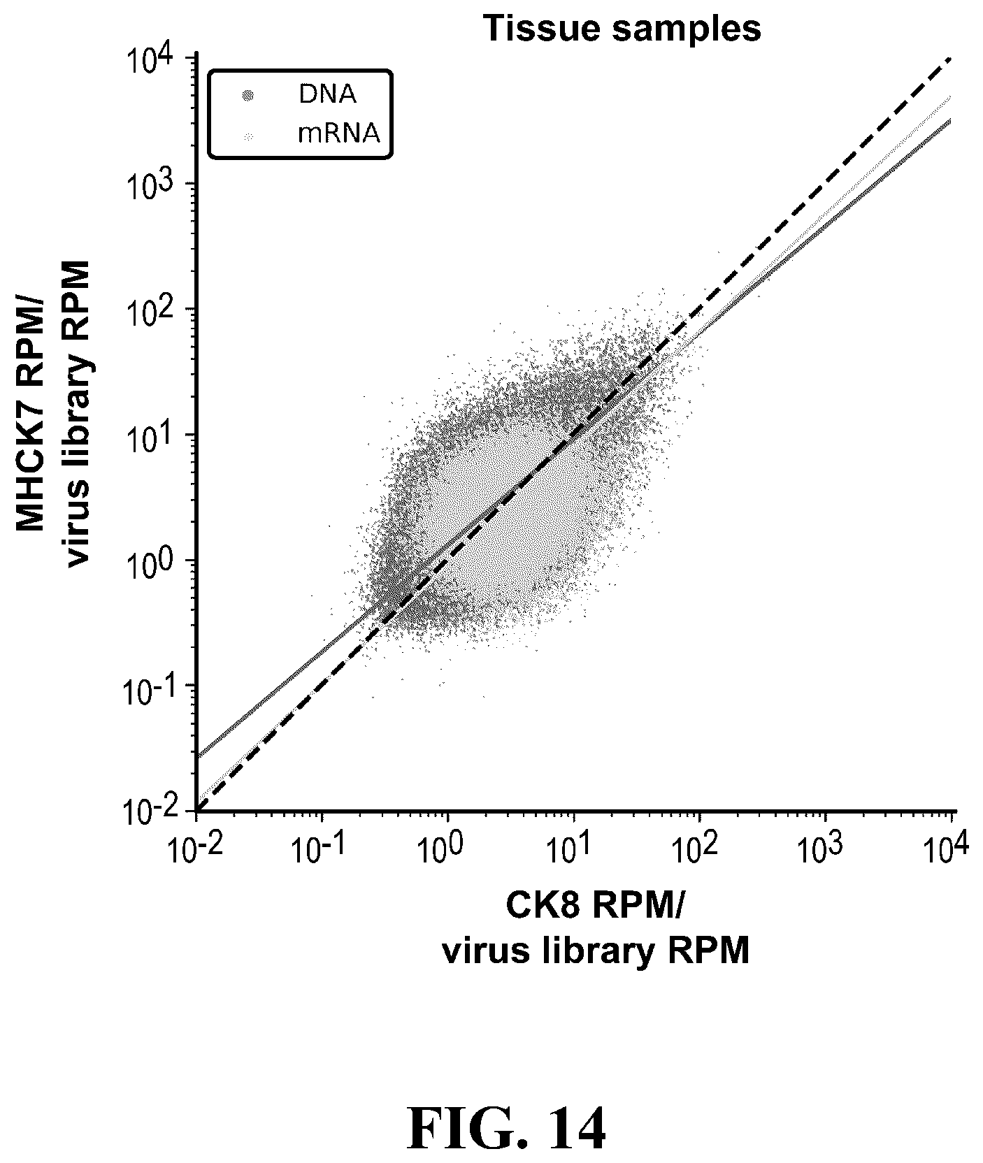 Patent US12410447 Figure 17 – Engineered muscle targeting compositions