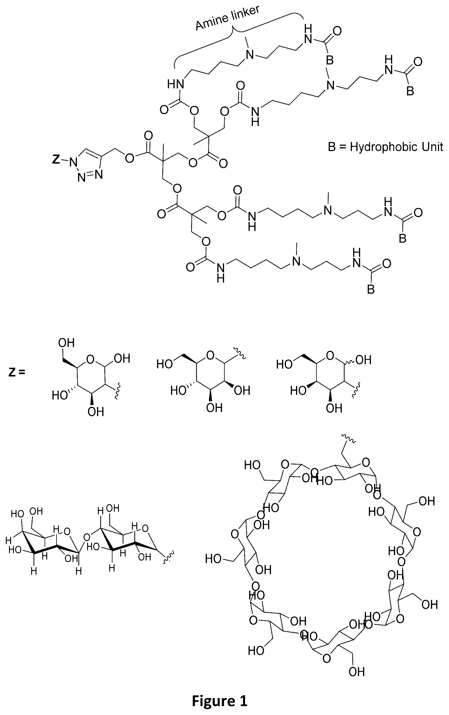 Patent US12410448 Figure 1 – Nanoparticle compositions containing sugar functionalized nucleic acid carriers