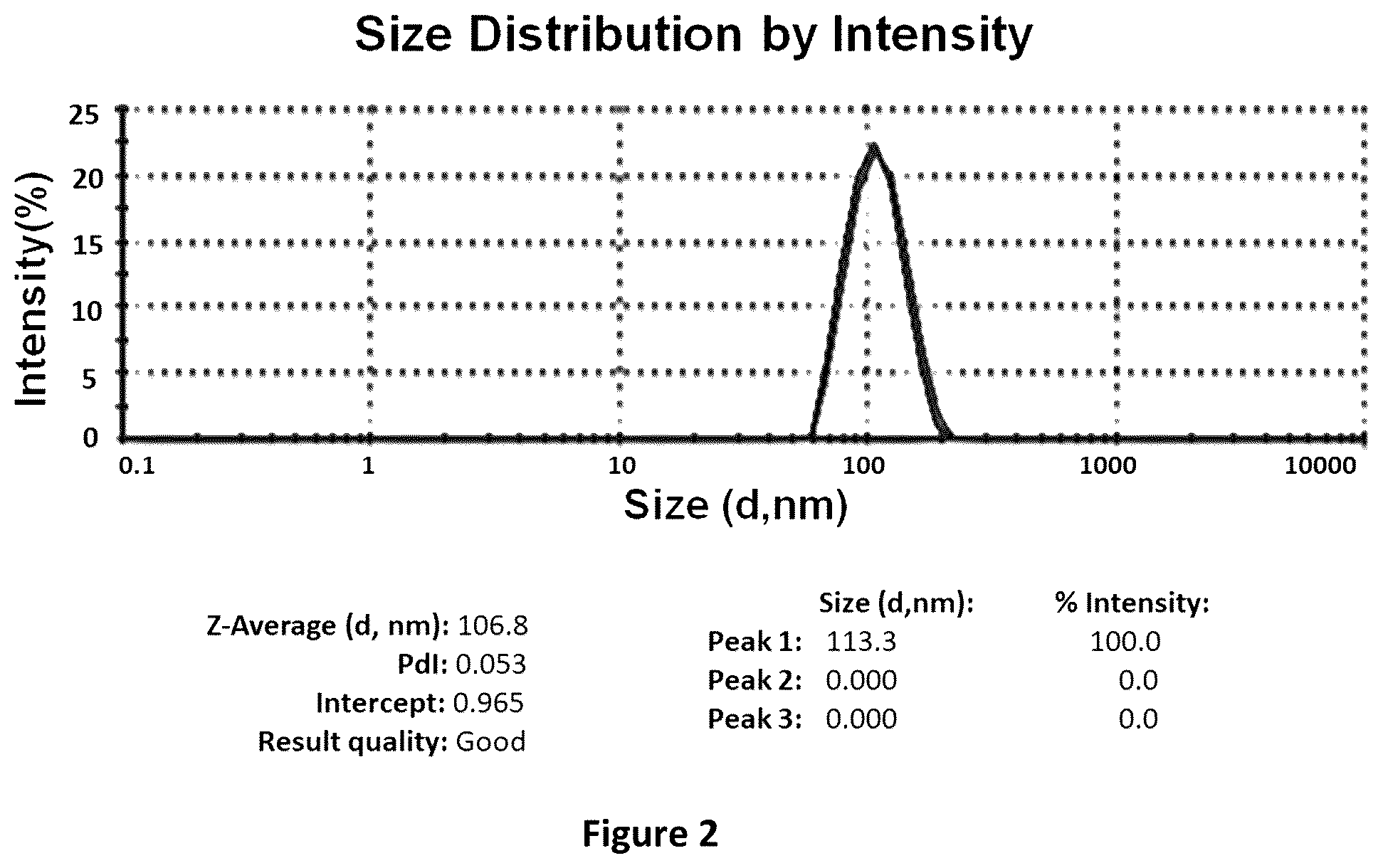 Patent US12410448 Figure 2 – Nanoparticle compositions containing sugar functionalized nucleic acid carriers