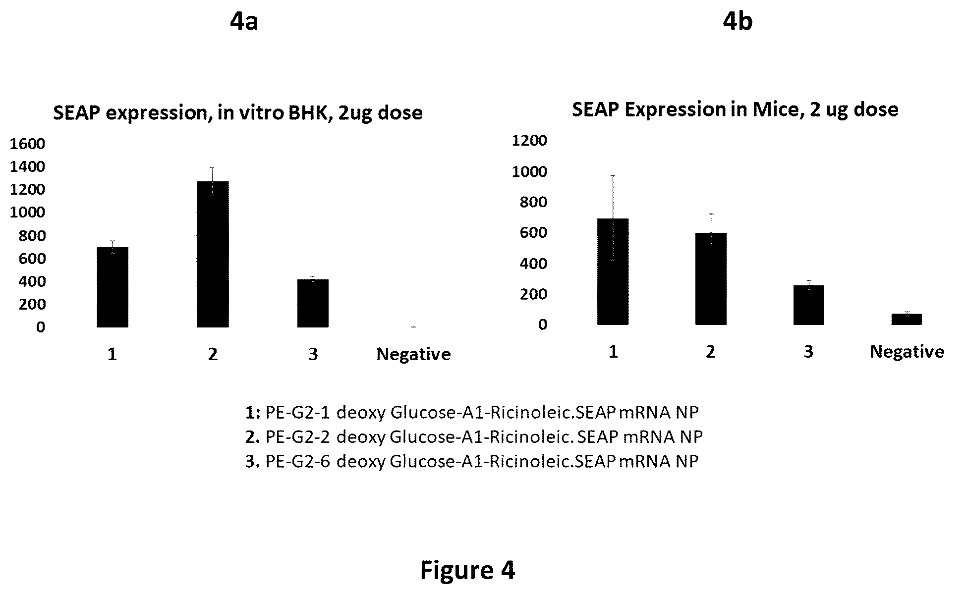 Patent US12410448 Figure 4 – Nanoparticle compositions containing sugar functionalized nucleic acid carriers
