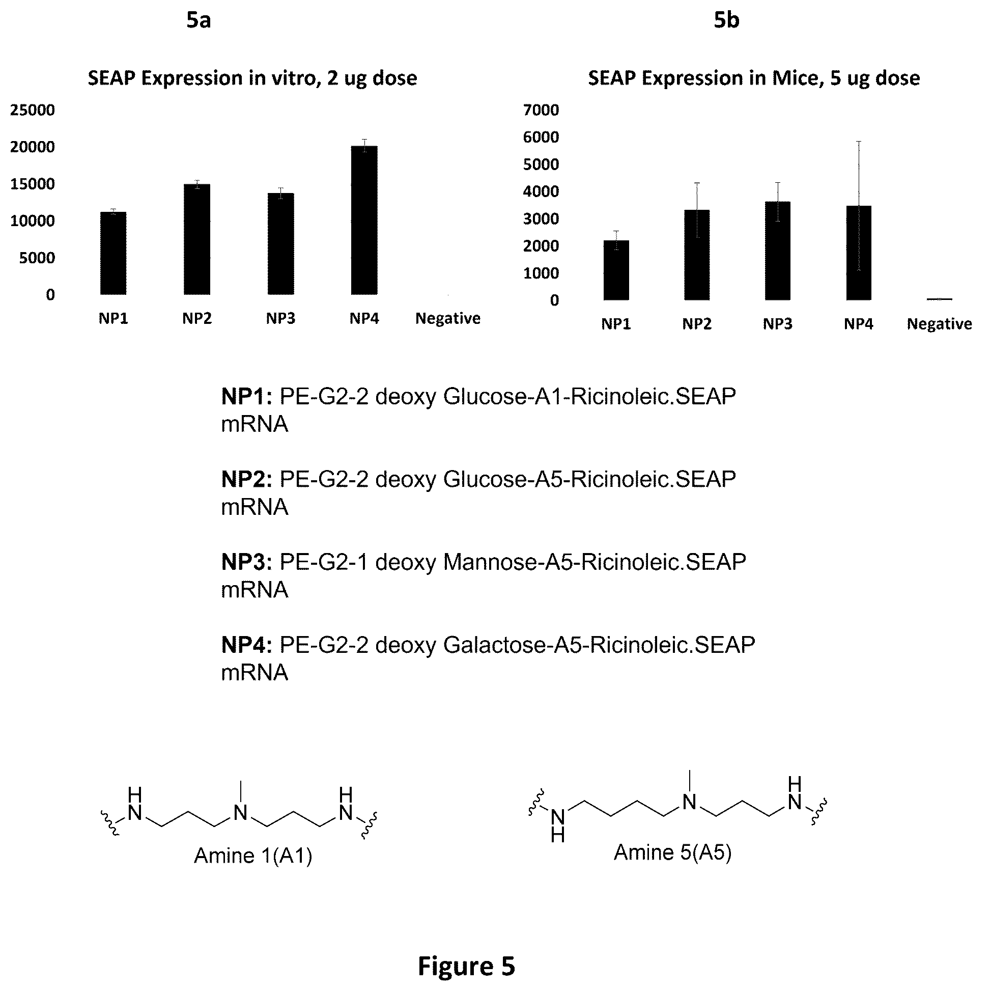 Patent US12410448 Figure 5 – Nanoparticle compositions containing sugar functionalized nucleic acid carriers