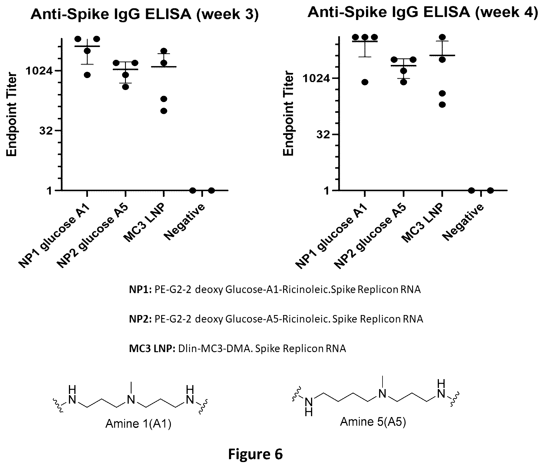 Patent US12410448 Figure 6 – Nanoparticle compositions containing sugar functionalized nucleic acid carriers