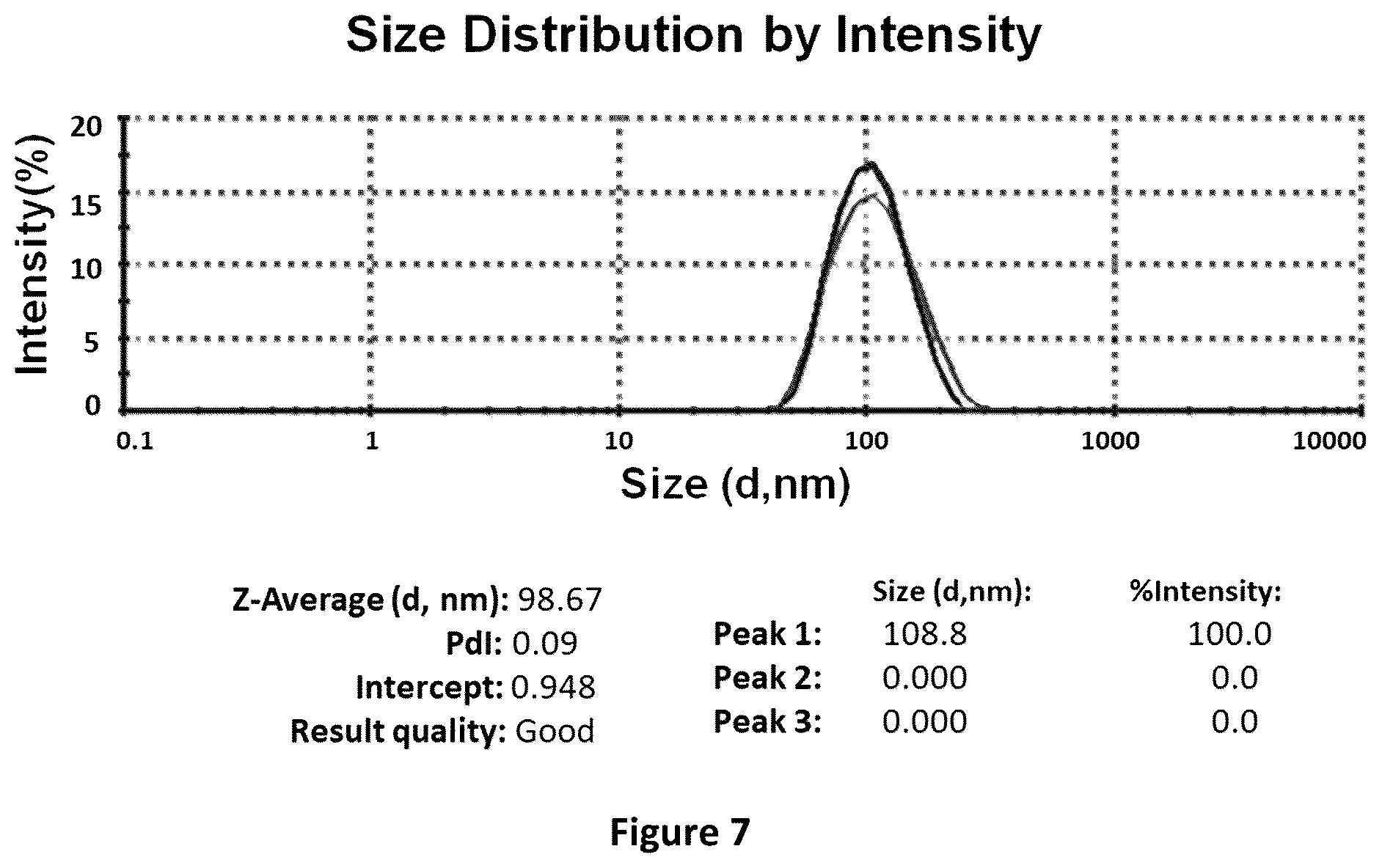 Patent US12410448 Figure 7 – Nanoparticle compositions containing sugar functionalized nucleic acid carriers