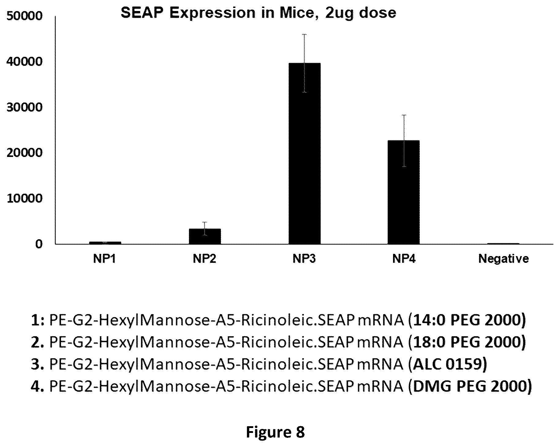 Patent US12410448 Figure 8 – Nanoparticle compositions containing sugar functionalized nucleic acid carriers