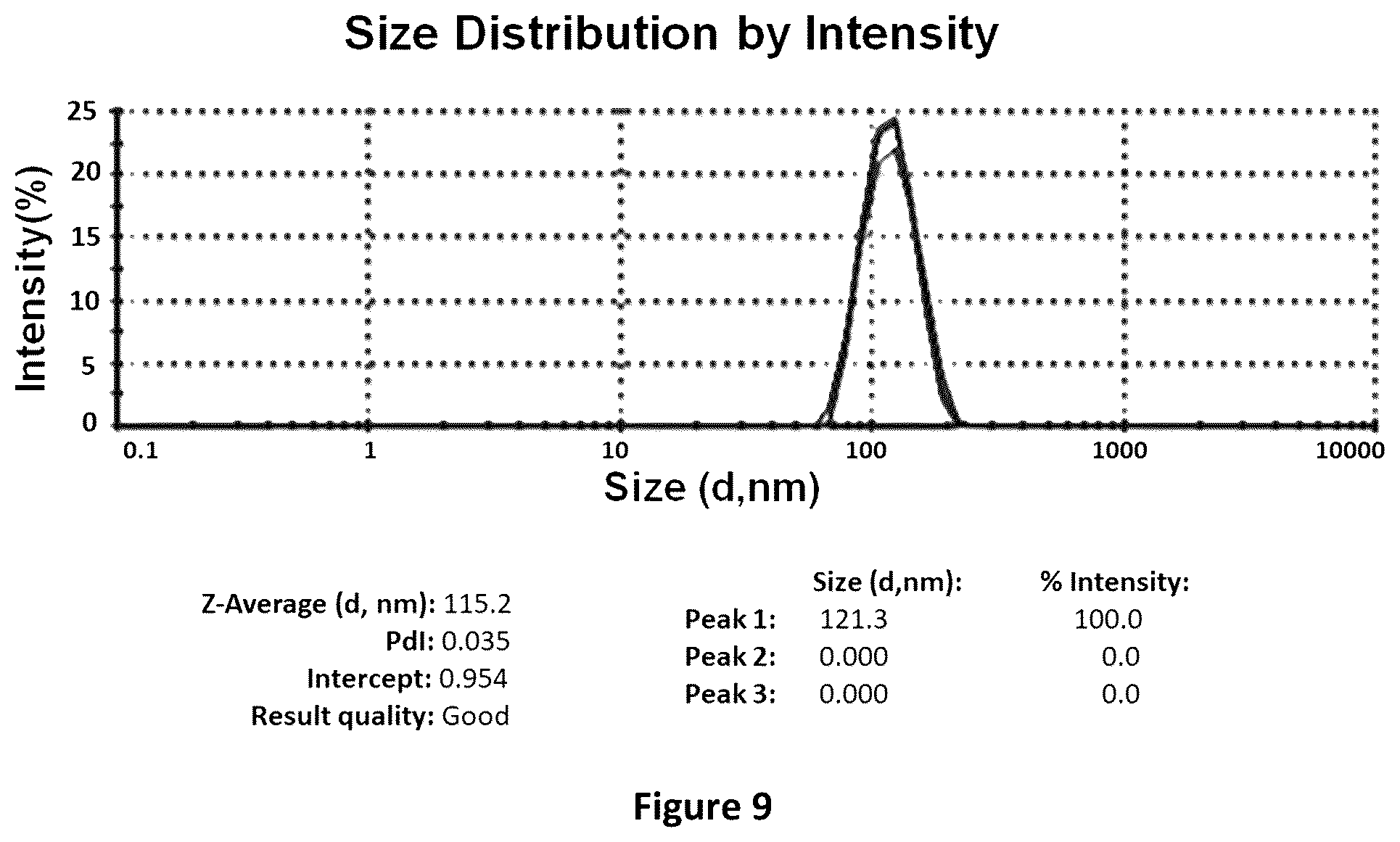 Patent US12410448 Figure 9 – Nanoparticle compositions containing sugar functionalized nucleic acid carriers
