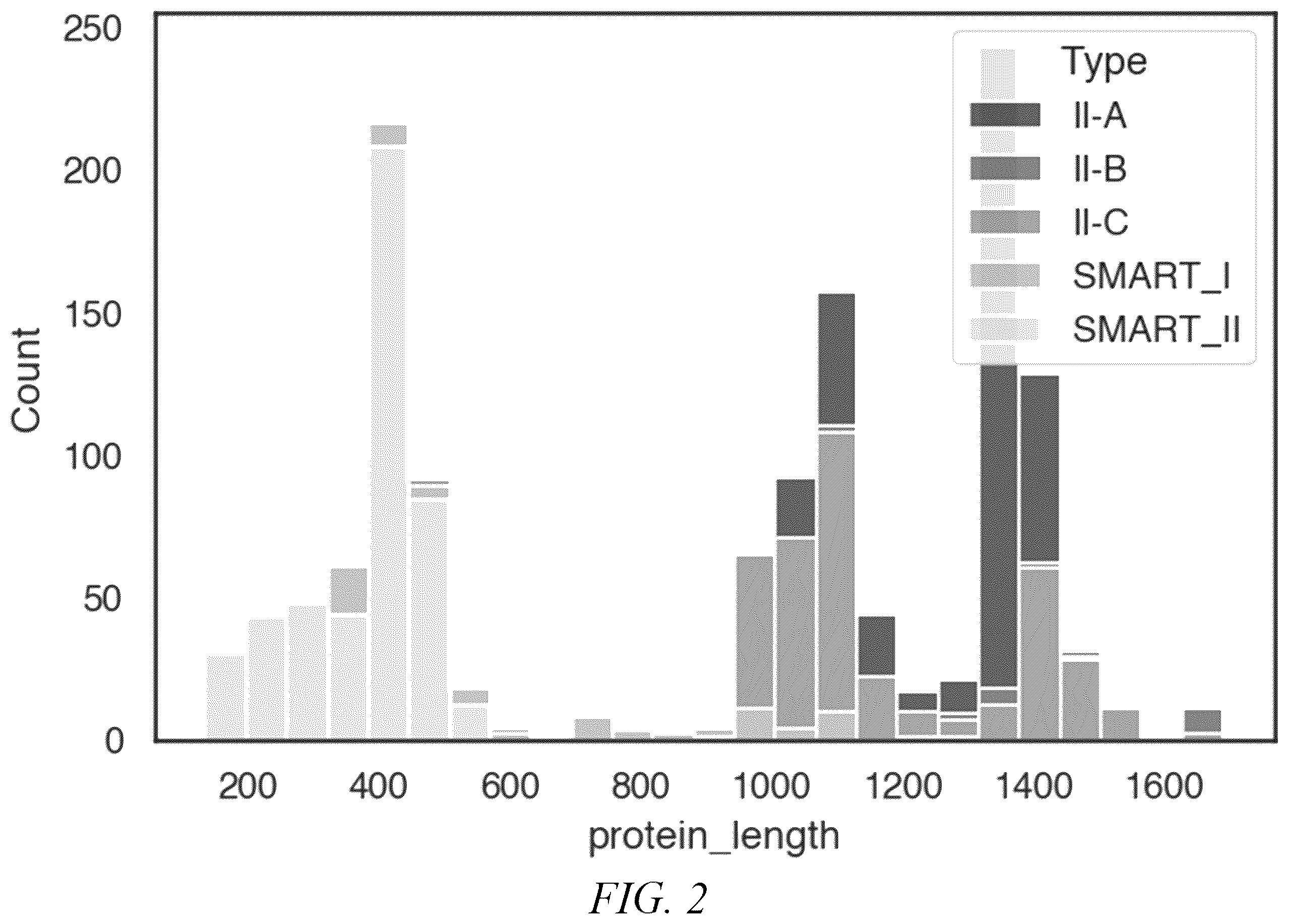 Patent US12410449 Figure 2 – Endonuclease systems