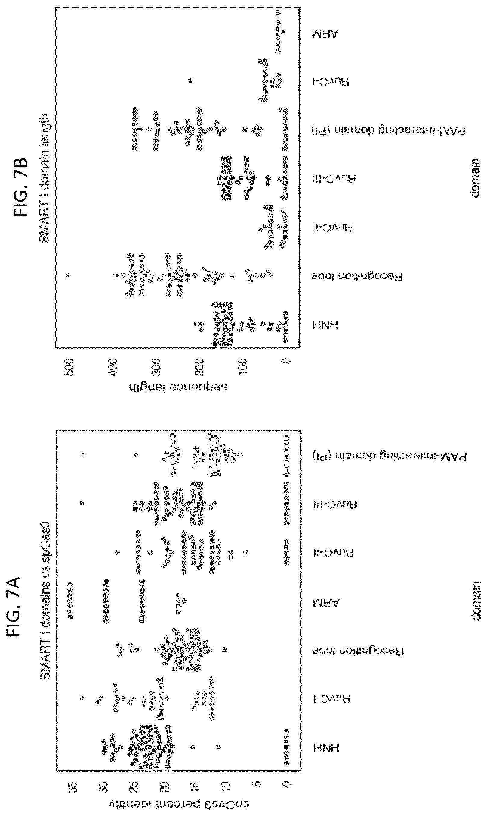 Patent US12410449 Figure 9 – Endonuclease systems