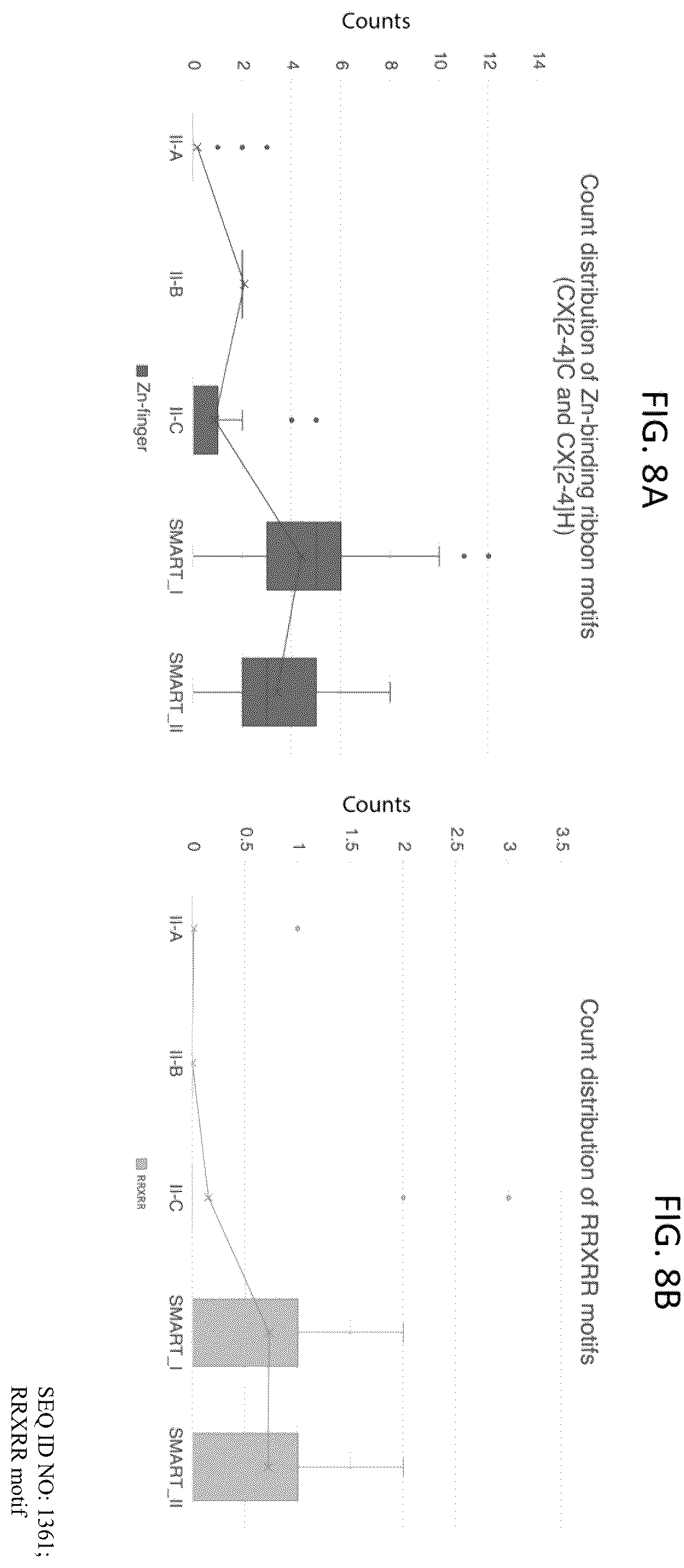 Patent US12410449 Figure 10 – Endonuclease systems