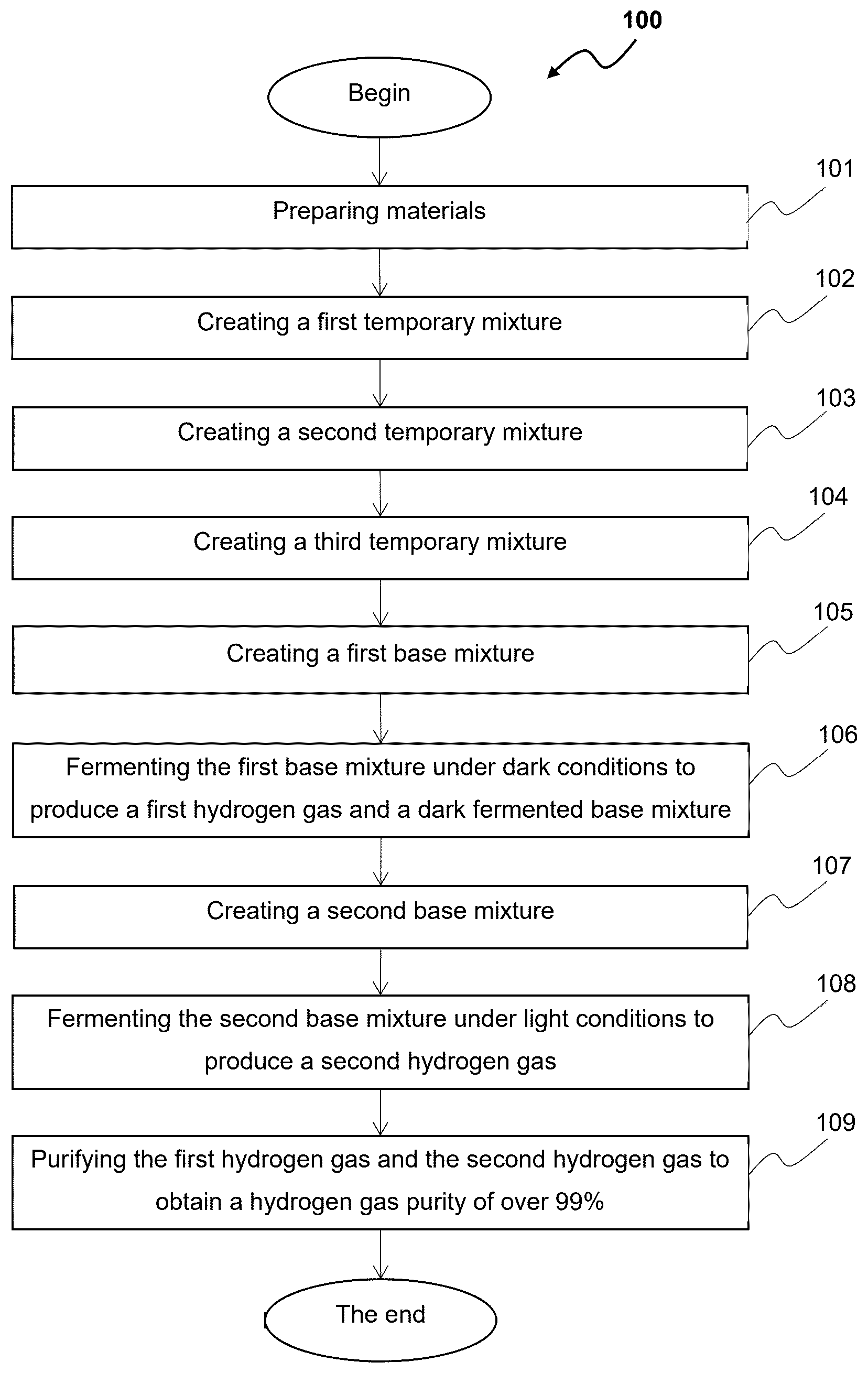 Patent US12410450 Figure 1 – Method for producing hydrogen gas from sweet sorghum