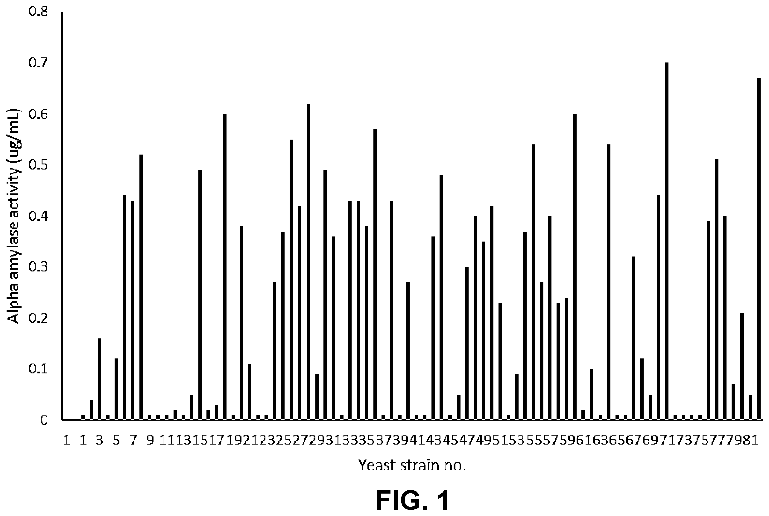 Patent US12410451 — Yeast expressing a heterologous trehalase for ethanol production — Figure 1