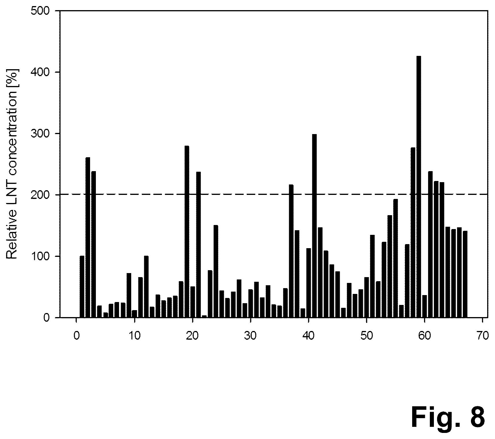 Patent US12410454 Figure 5 – Production of human milk oligosaccharides in microbial hosts with engineered import / export