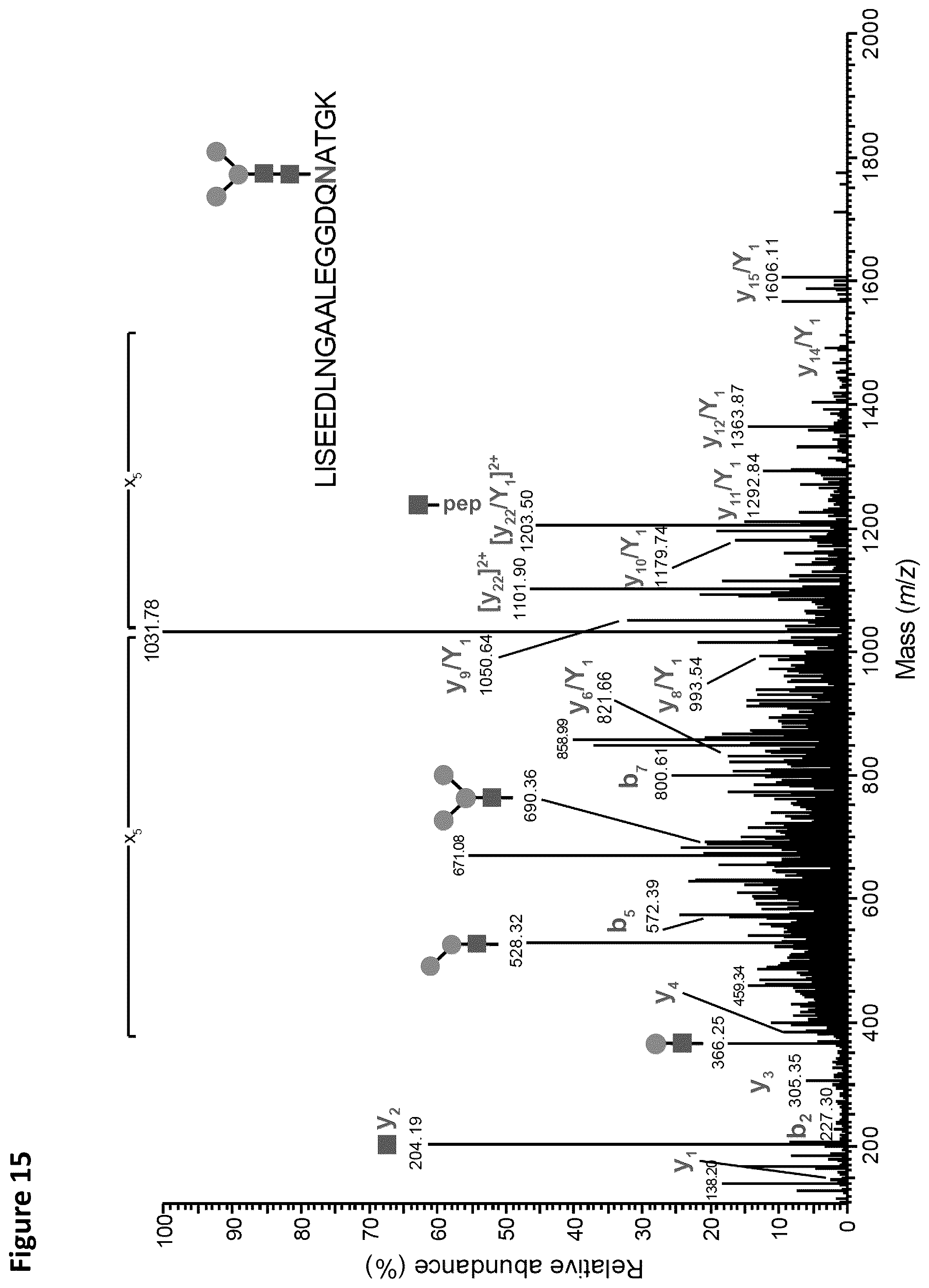 Patent US12410456 Figure 17 – Cell-free glycoprotein synthesis (CFGPS) in prokaryotic cell lysates enriched with components for glycosylation