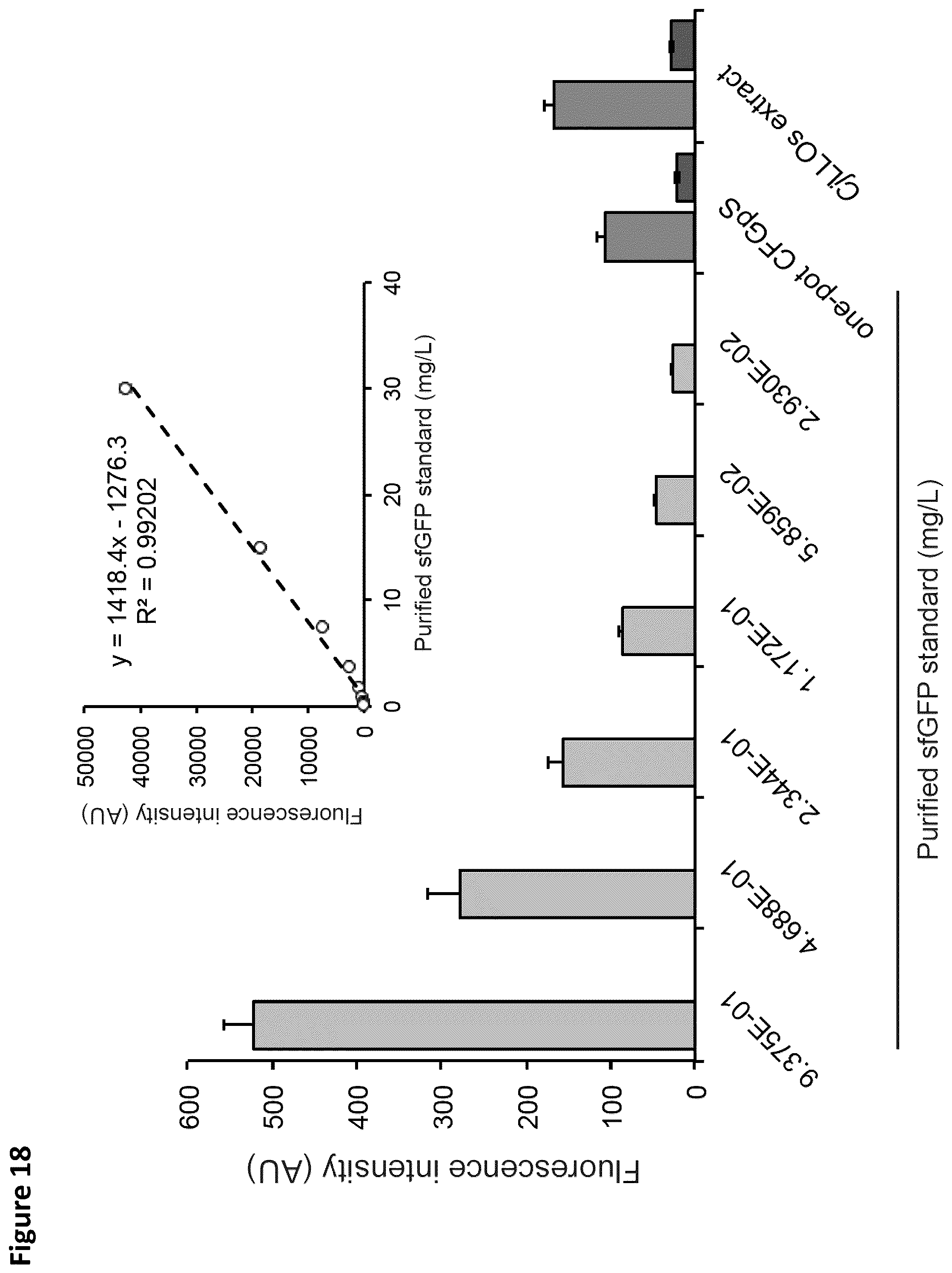 Patent US12410456 Figure 20 – Cell-free glycoprotein synthesis (CFGPS) in prokaryotic cell lysates enriched with components for glycosylation