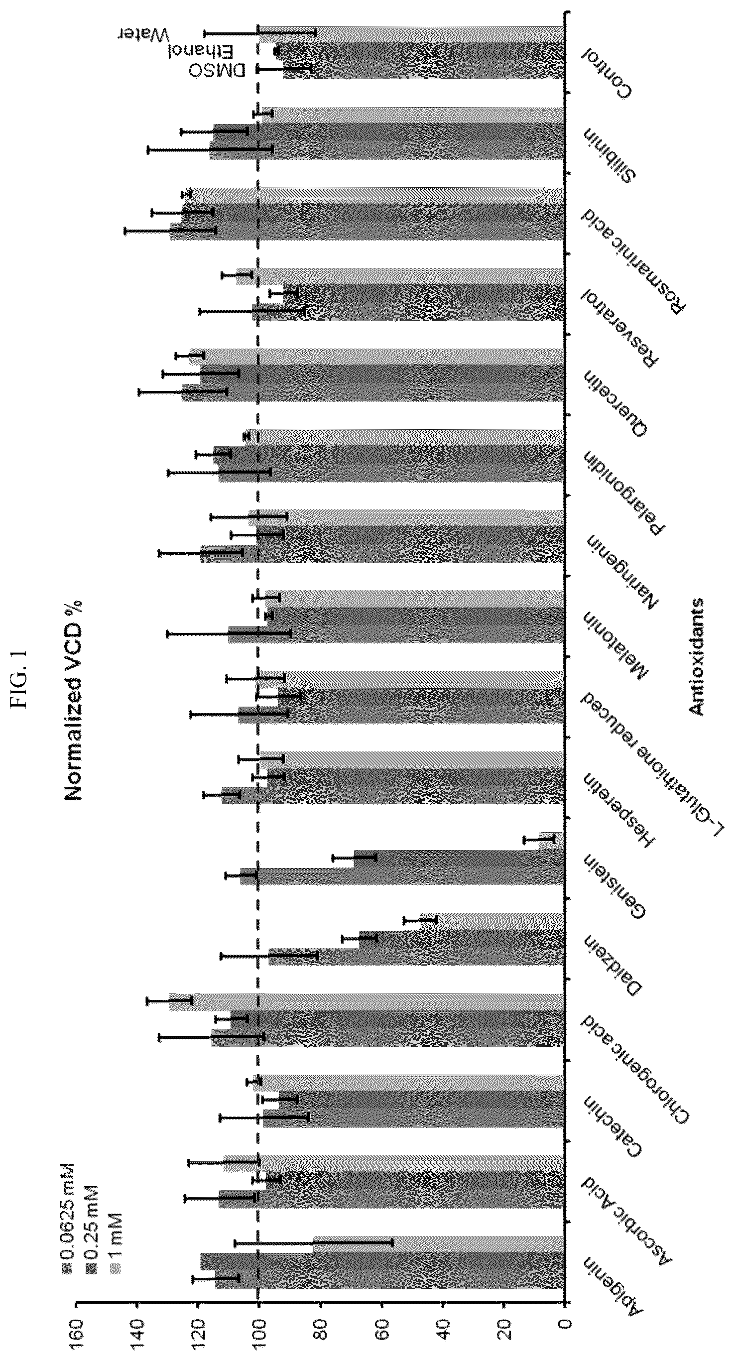 Patent US12410457 — Use of rosmarinic acid in cell bioproduction — Figure 1
