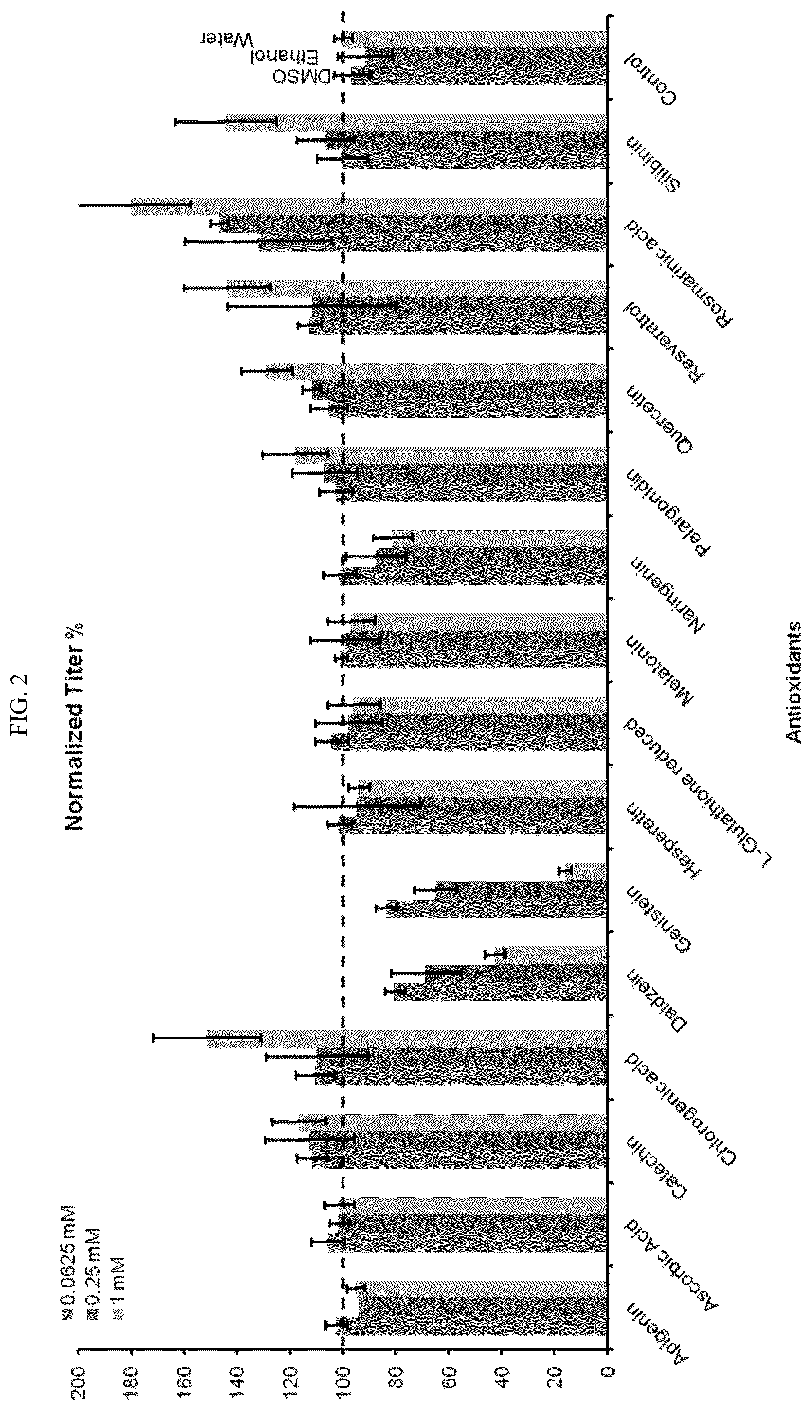 Patent US12410457 Figure 2 – Use of rosmarinic acid in cell bioproduction
